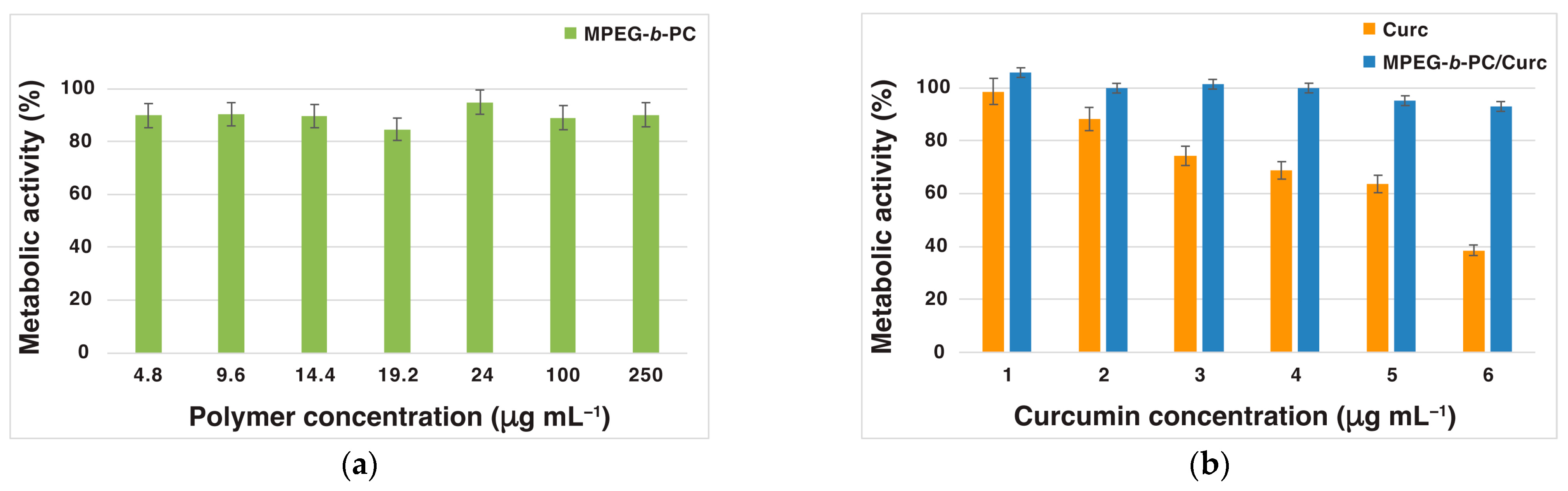 Ijms 24 10588 g009 Ijms 24 10588 g009