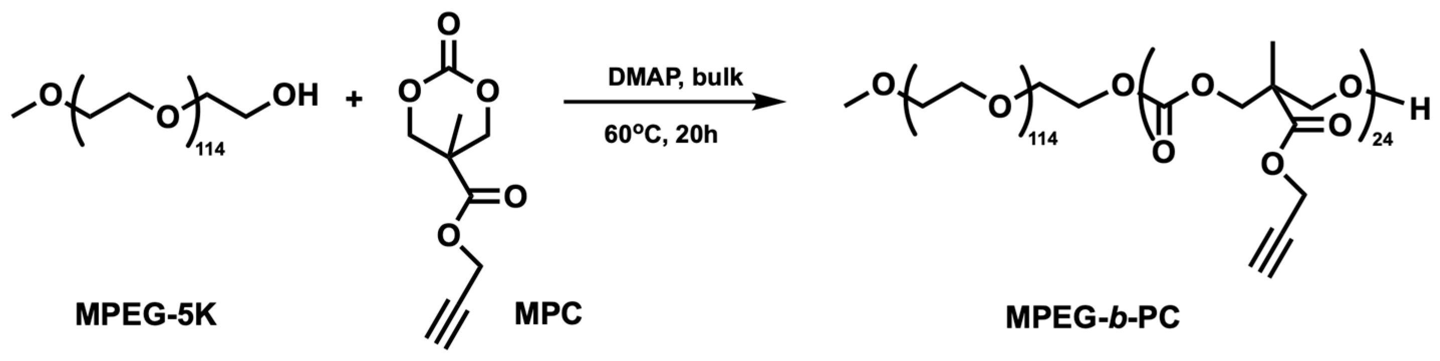 Ijms 24 10588 sch001 Ijms 24 10588 sch001
