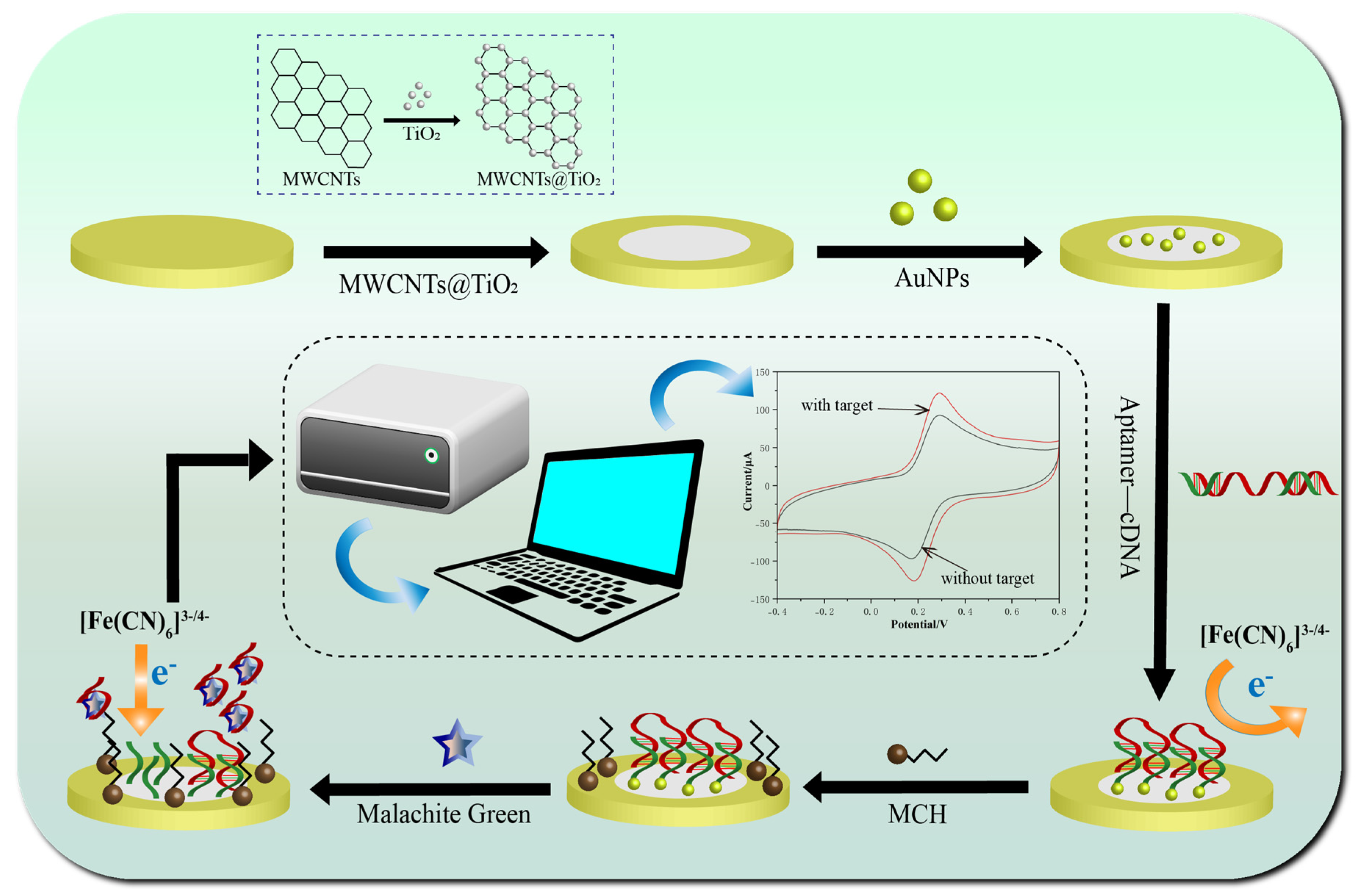 Ijms 24 10594 sch001