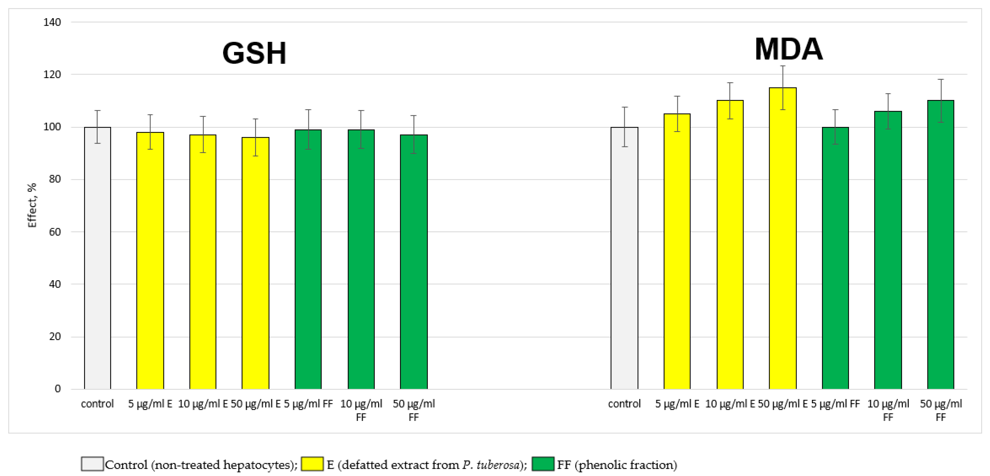 Ijms 24 10631 g002 Ijms 24 10631 g002