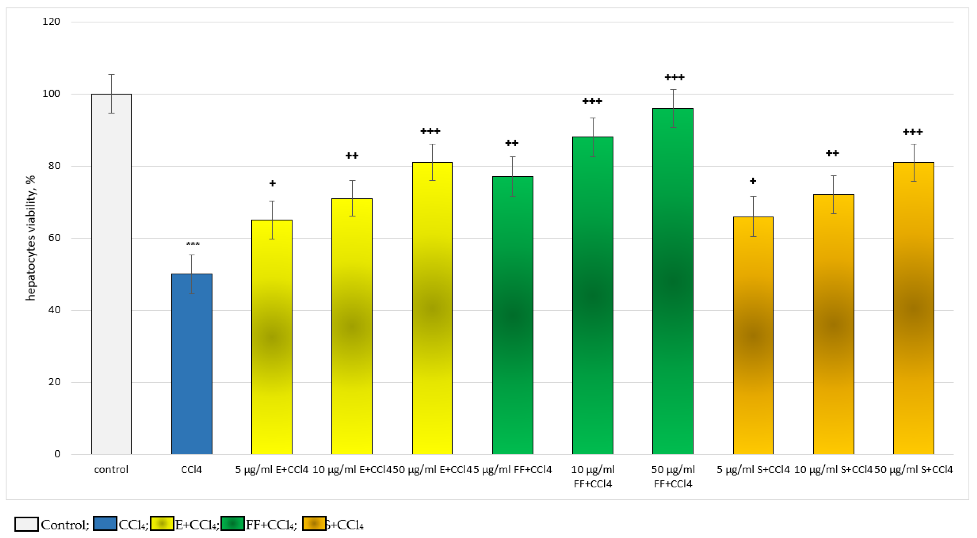 Ijms 24 10631 g003 Ijms 24 10631 g003