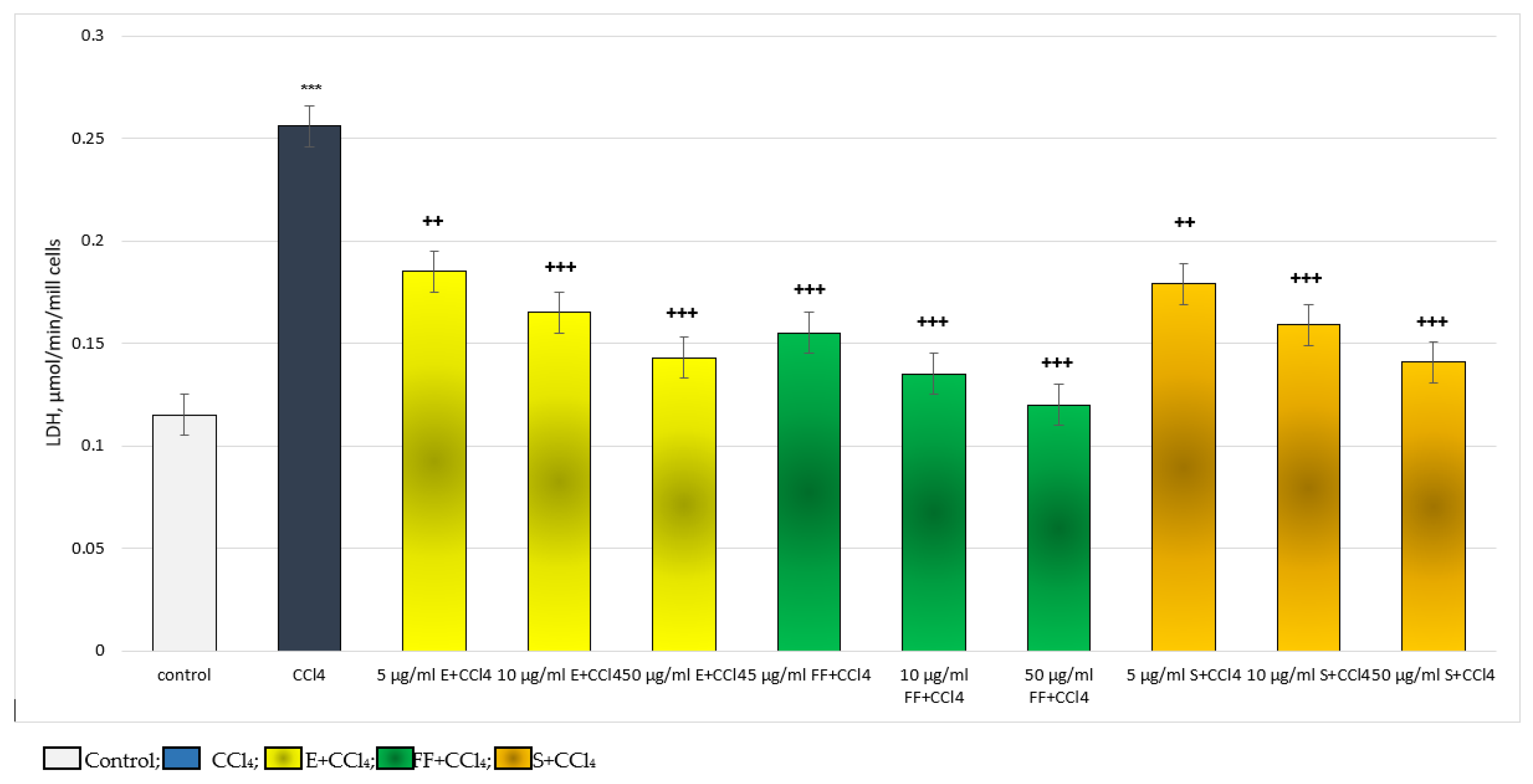 Ijms 24 10631 g004 Ijms 24 10631 g004