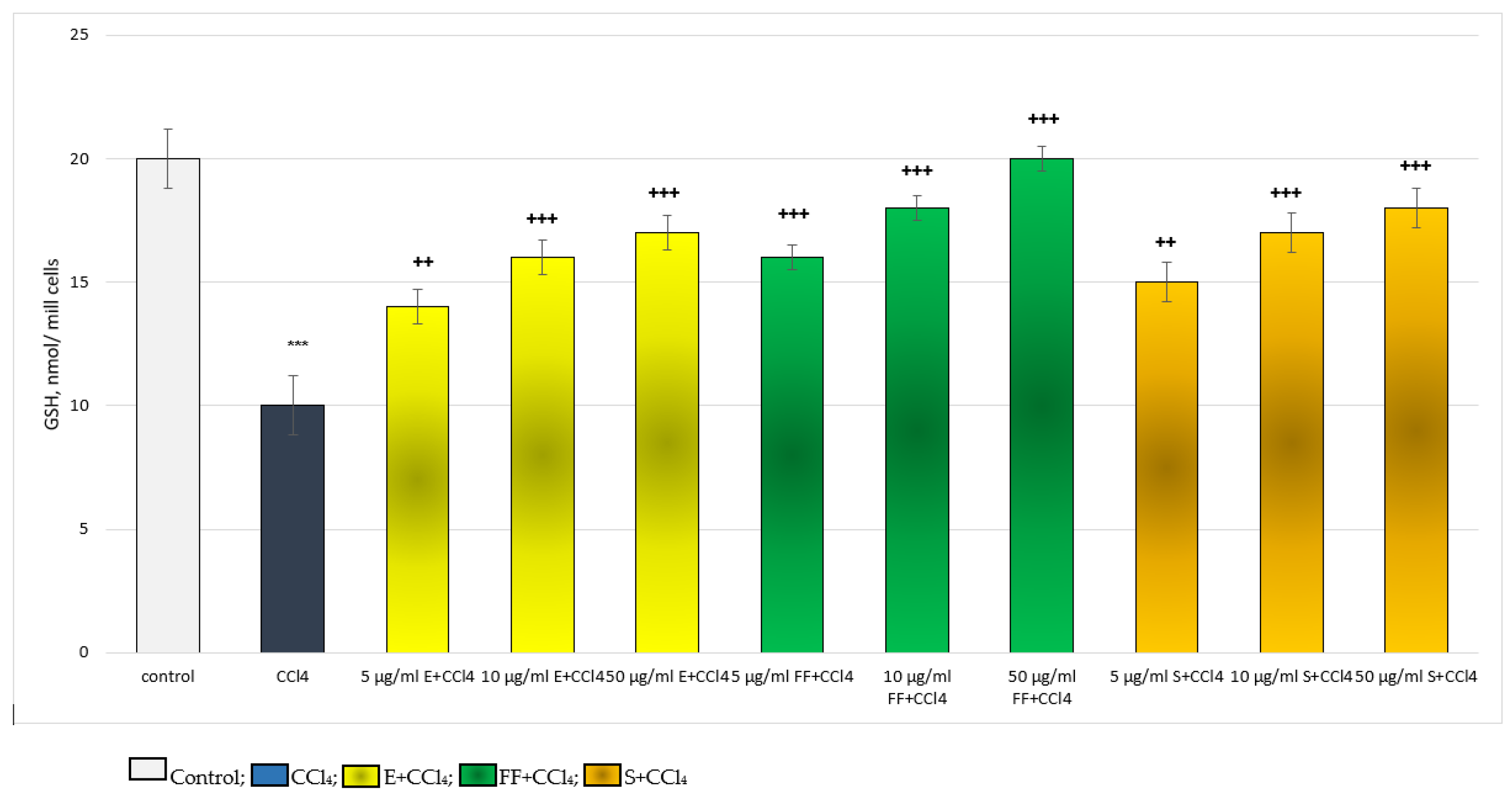 Ijms 24 10631 g005 Ijms 24 10631 g005