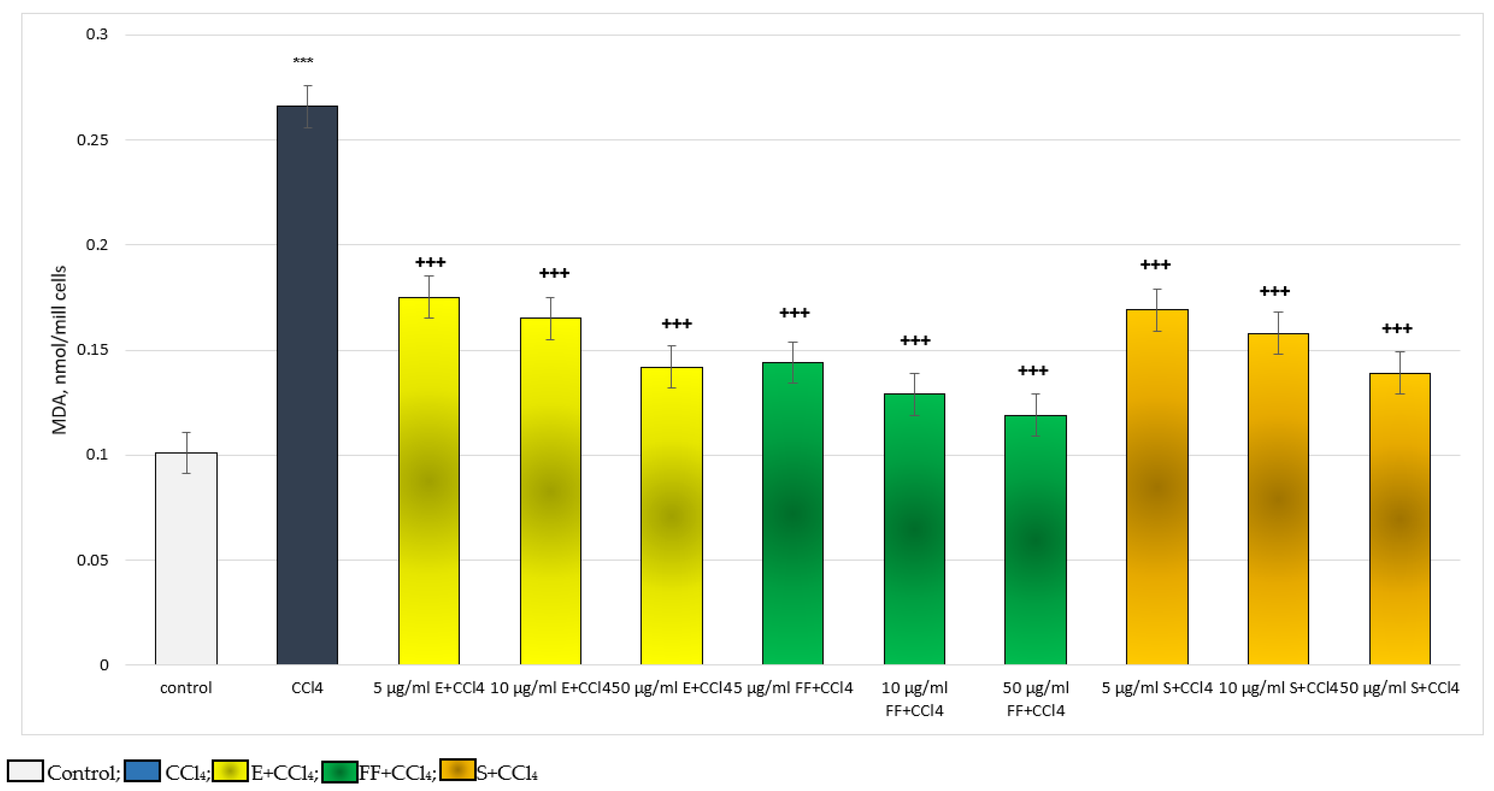 Ijms 24 10631 g006 Ijms 24 10631 g006