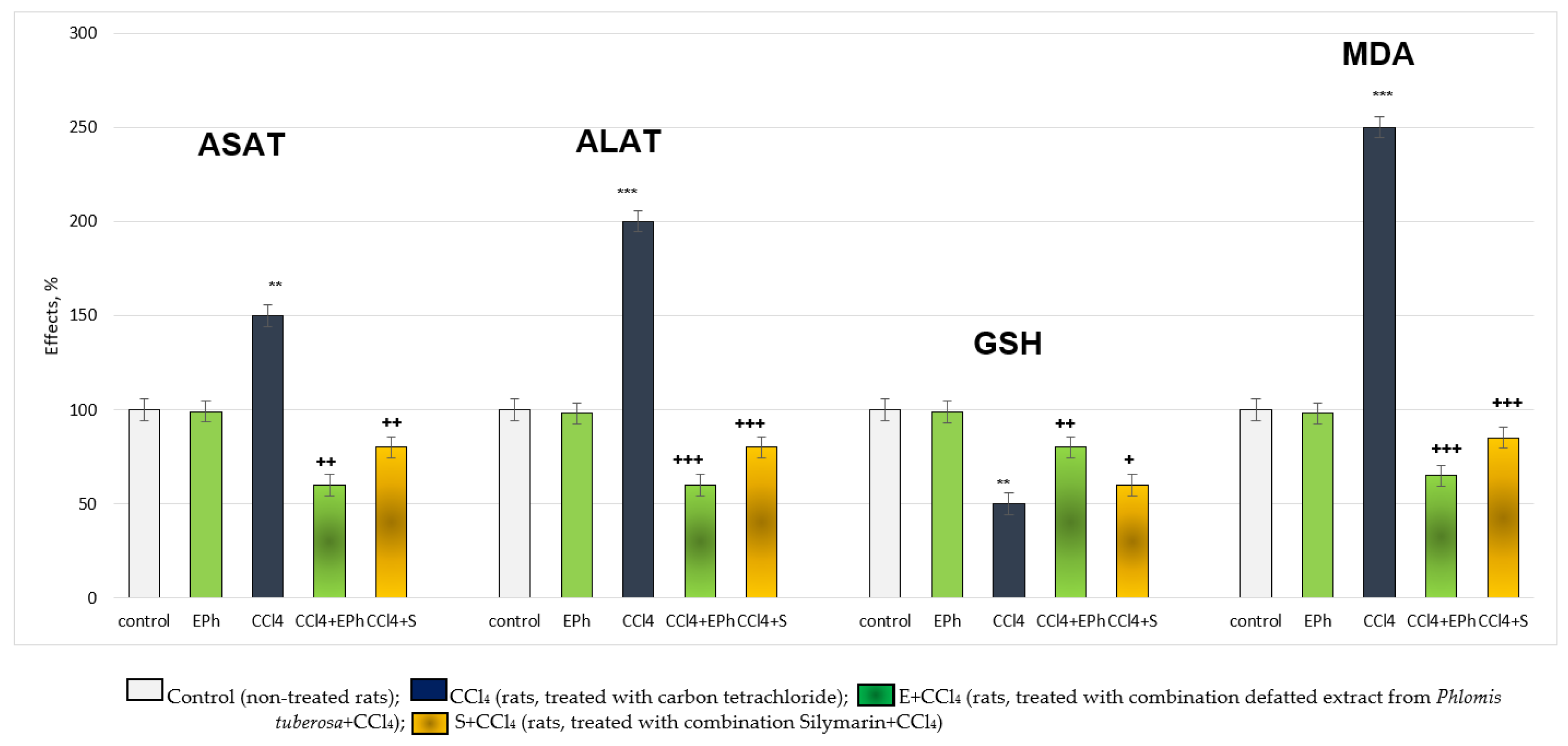 Ijms 24 10631 g007 Ijms 24 10631 g007