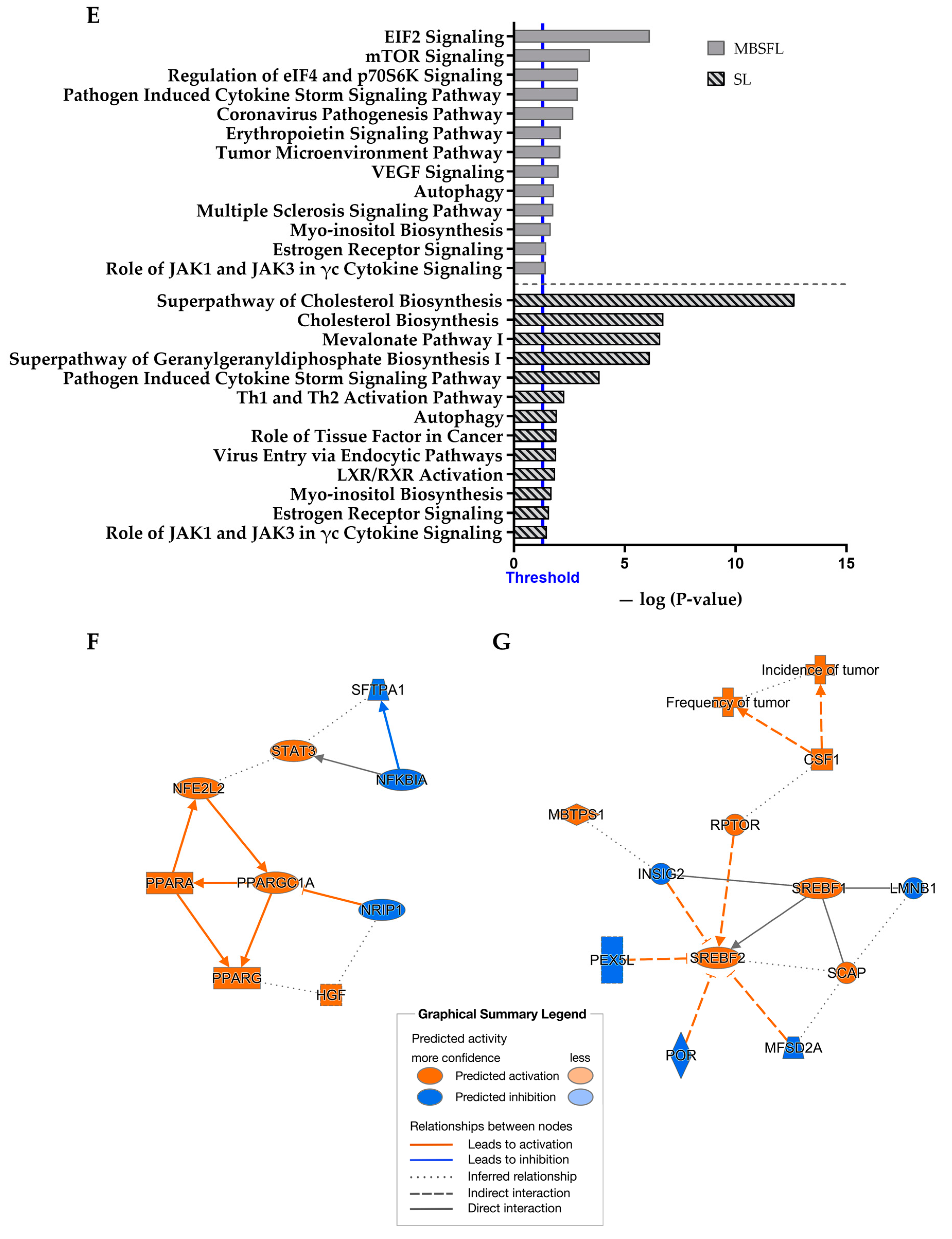 Ijms 24 10634 g003b Ijms 24 10634 g003b