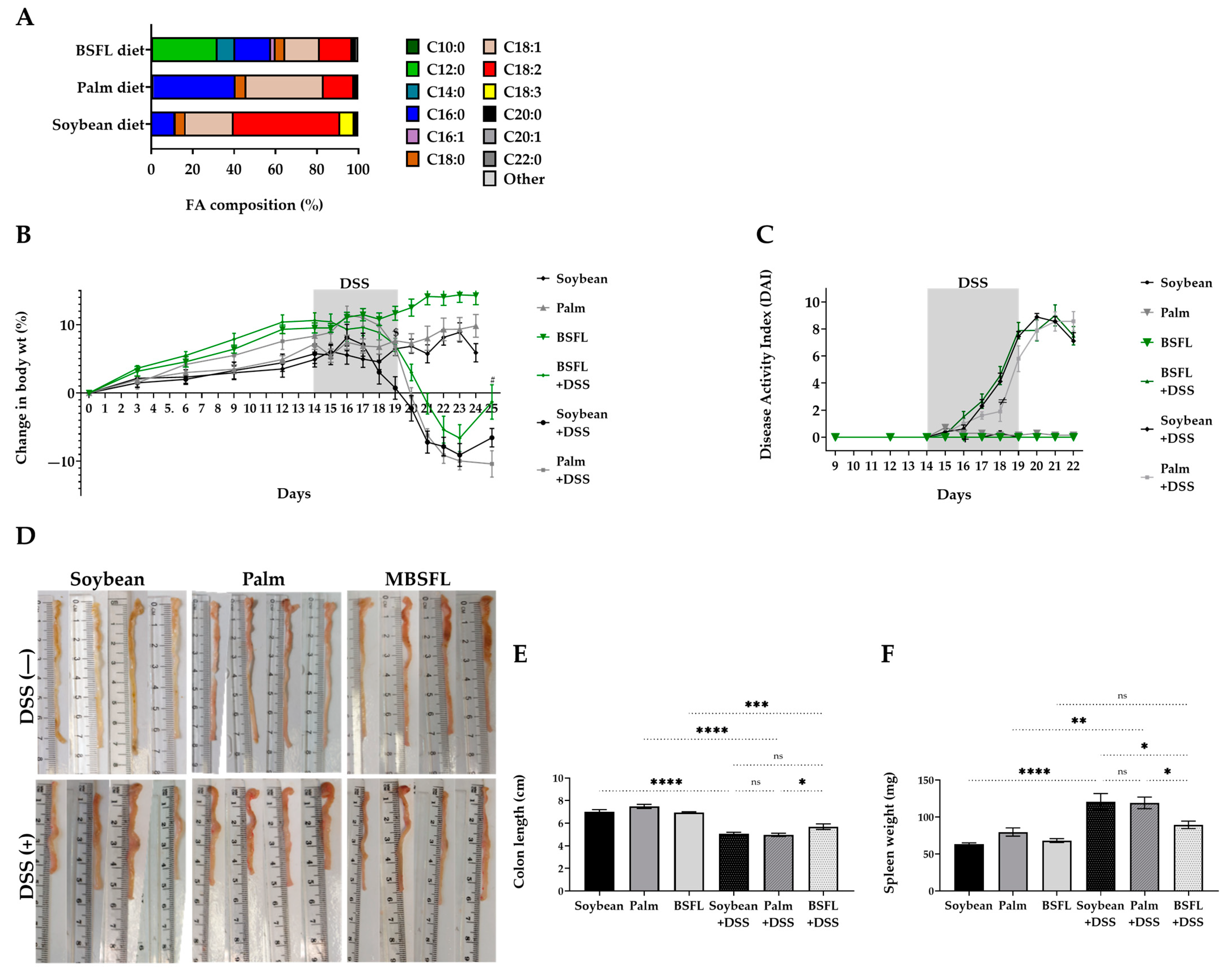 Ijms 24 10634 g006 Ijms 24 10634 g006