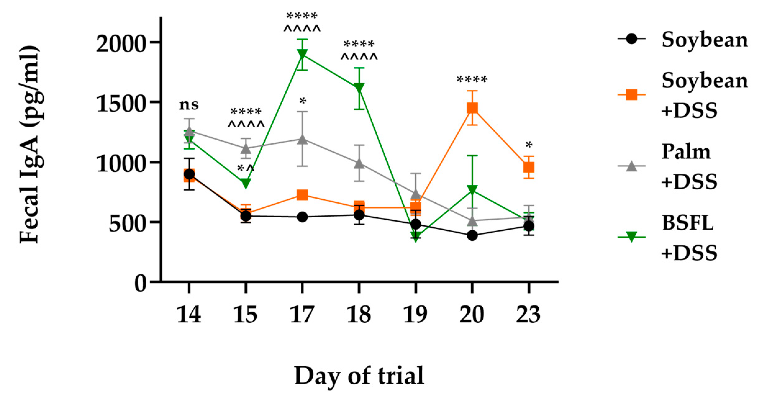 Ijms 24 10634 g008 Ijms 24 10634 g008