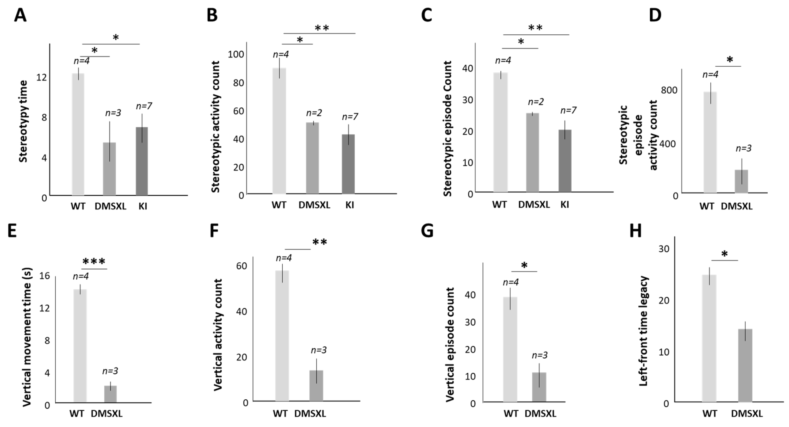 Ijms 24 10650 g004 Ijms 24 10650 g004