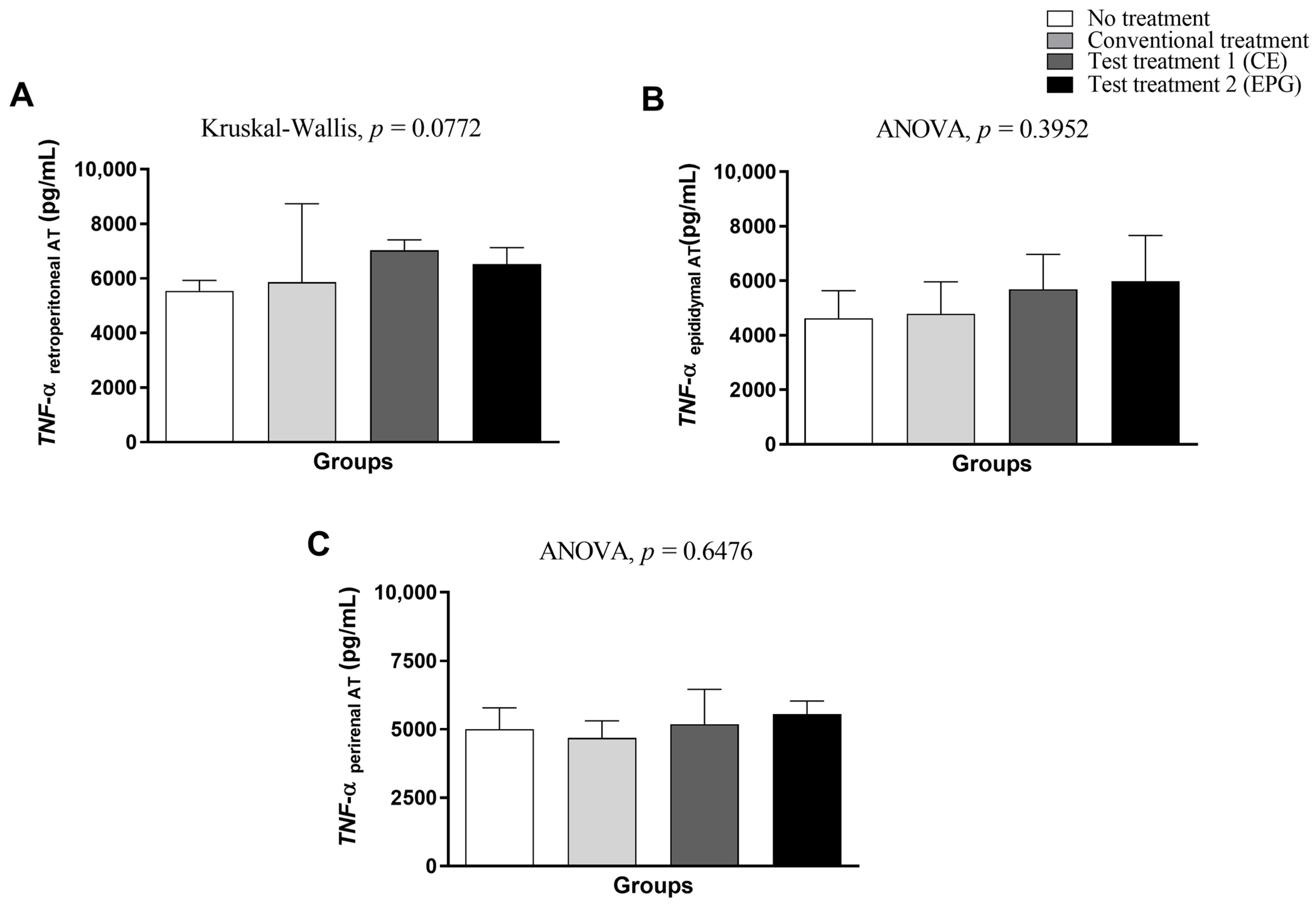Ijms 24 10657 g005 Ijms 24 10657 g005