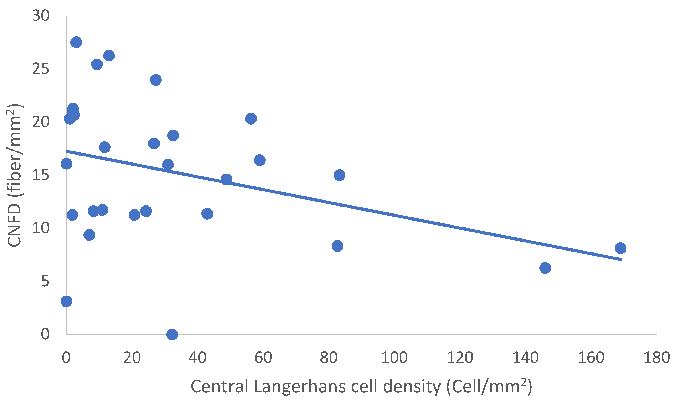 Ijms 24 10680 g002 Ijms 24 10680 g002