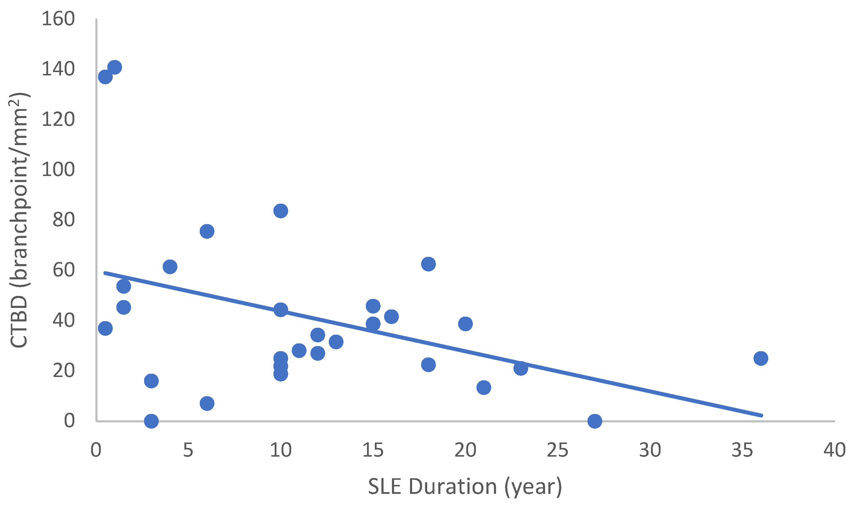 Ijms 24 10680 g005 Ijms 24 10680 g005