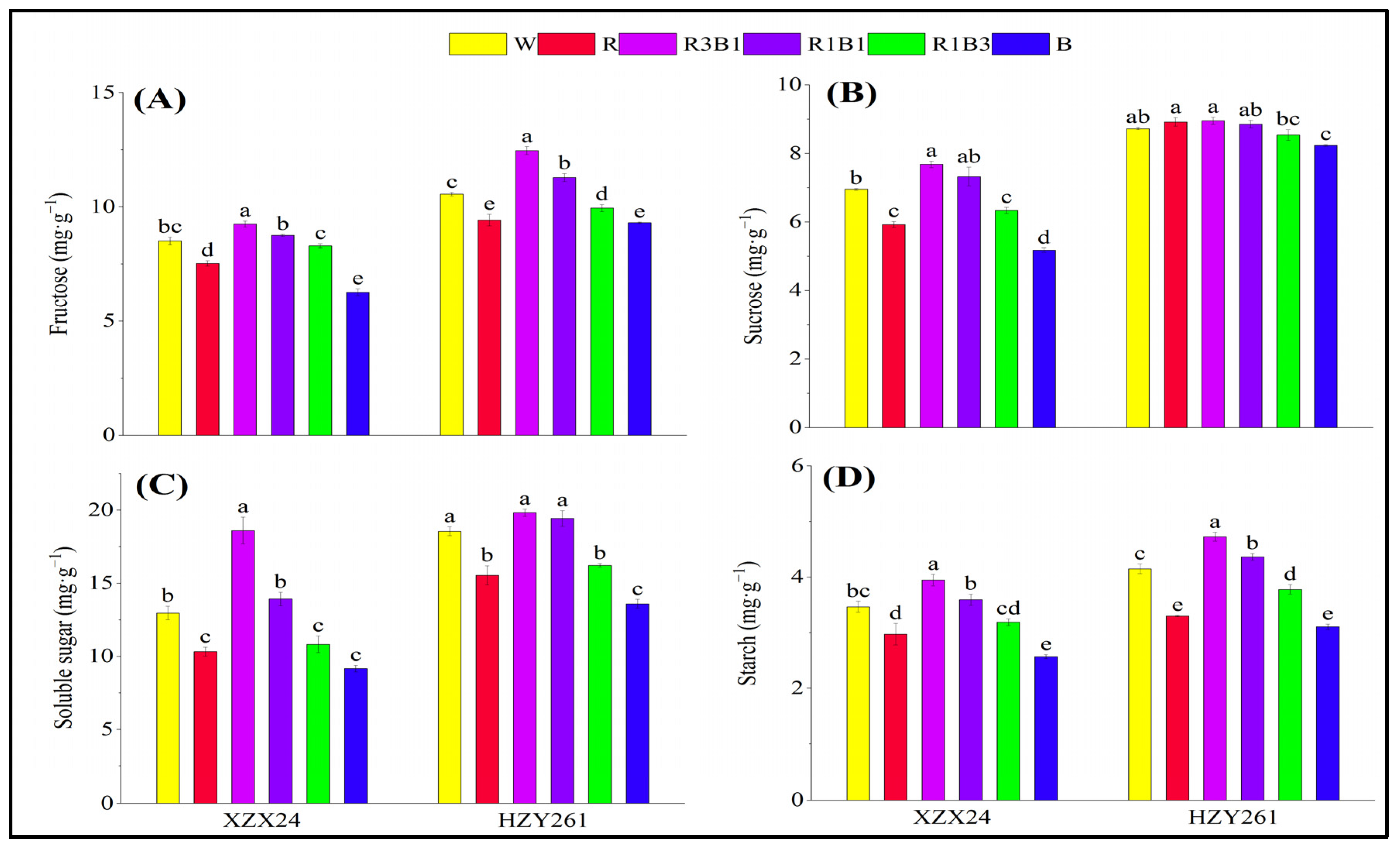 Ijms 24 10706 g003 Ijms 24 10706 g003