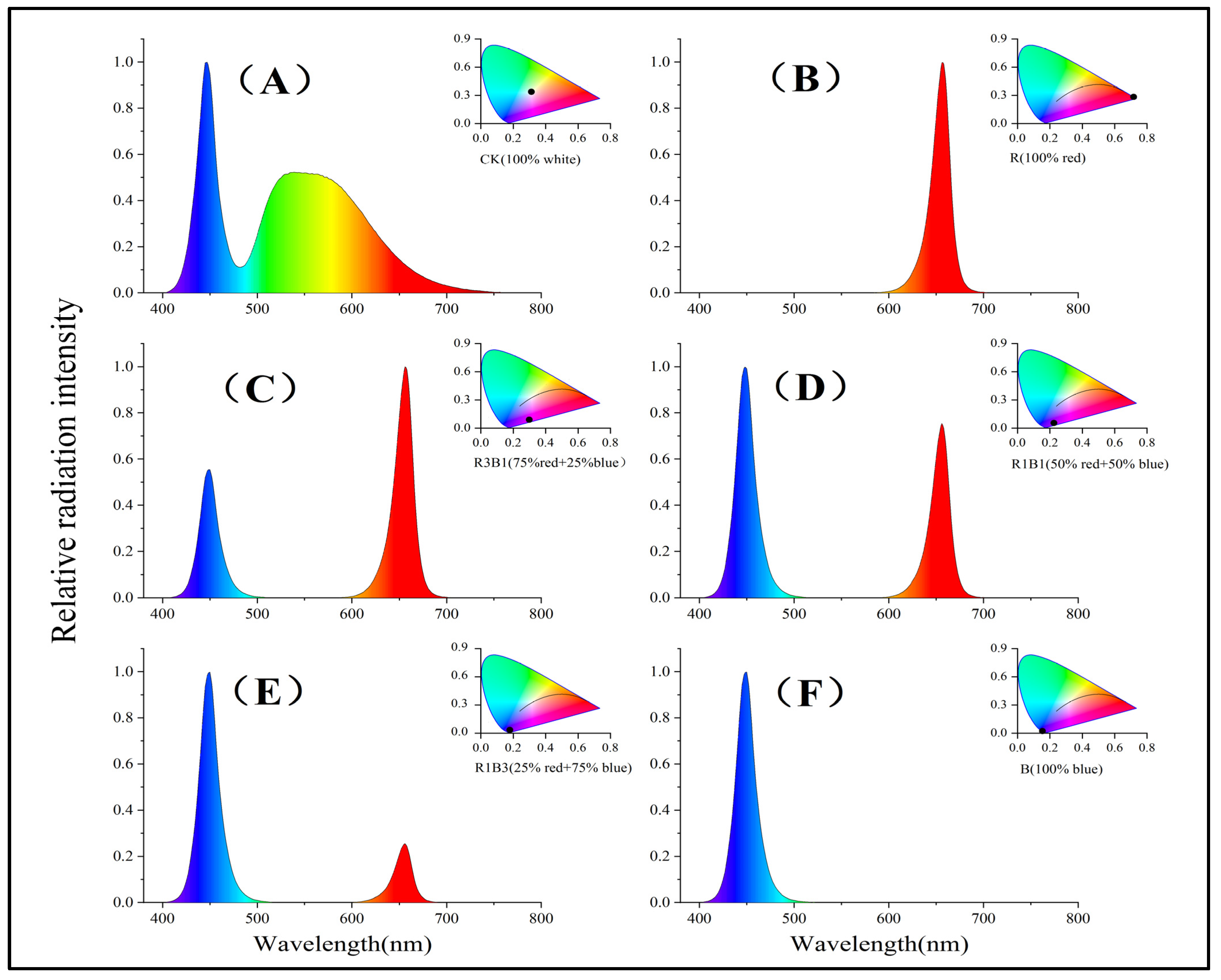 Ijms 24 10706 g010 Ijms 24 10706 g010