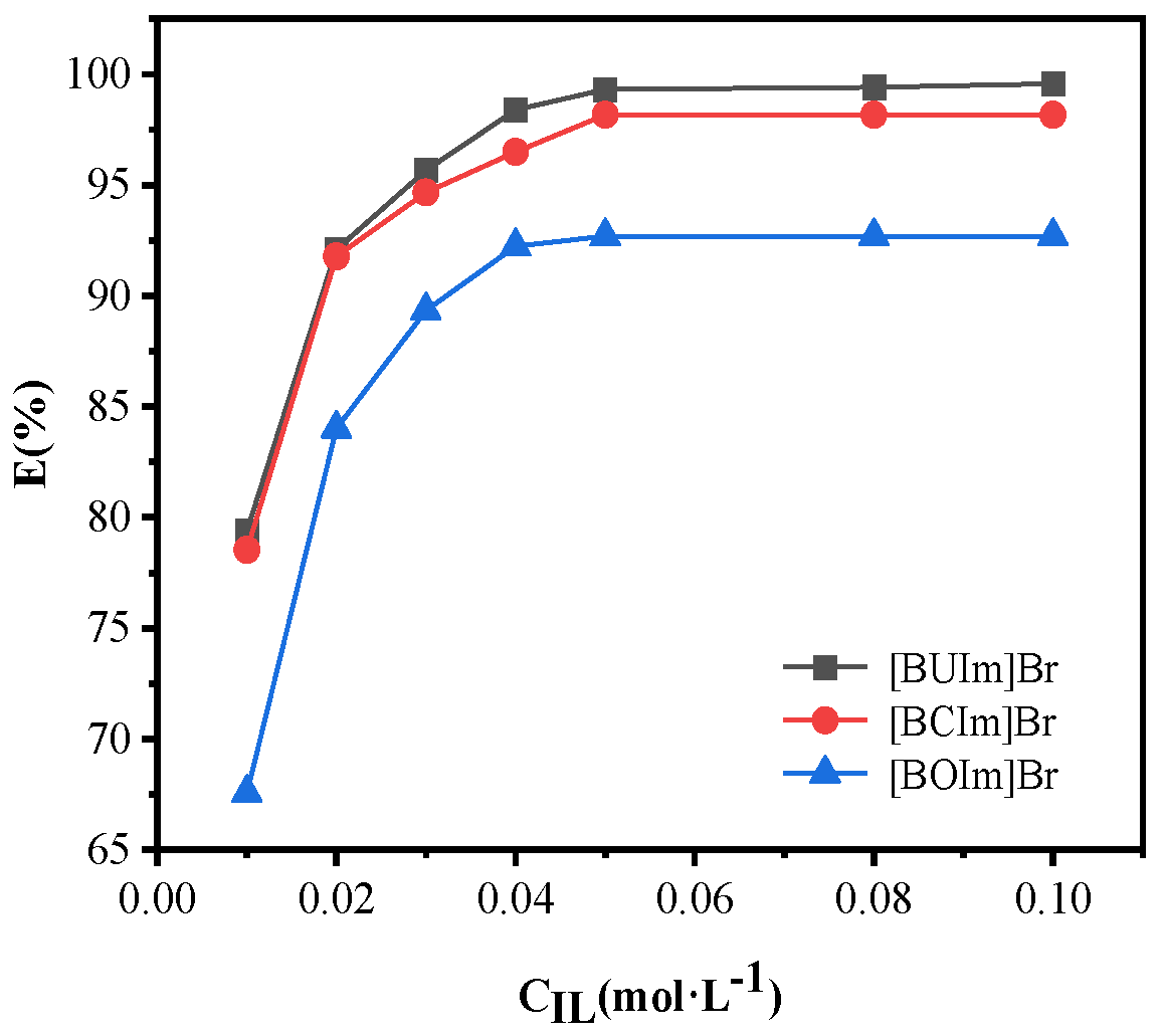Ijms 24 10709 g002 Ijms 24 10709 g002