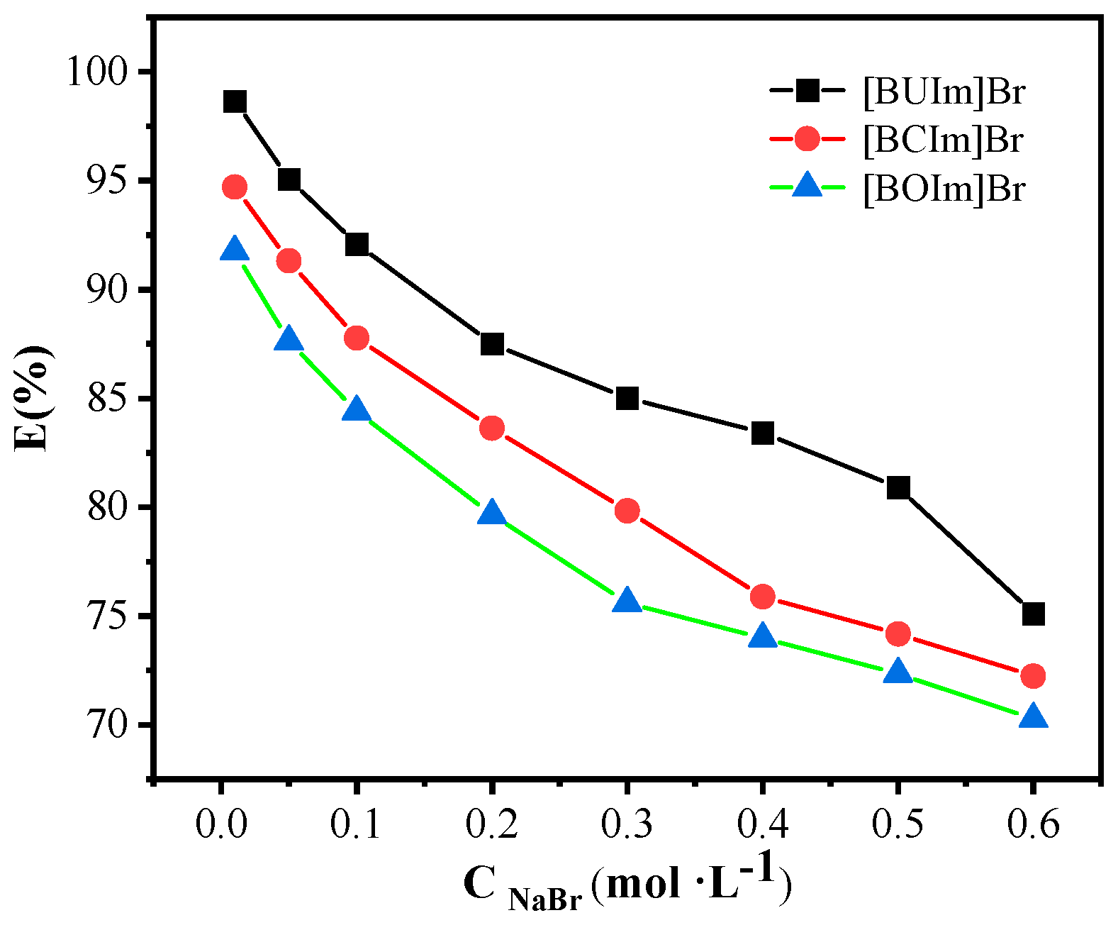Ijms 24 10709 g005 Ijms 24 10709 g005