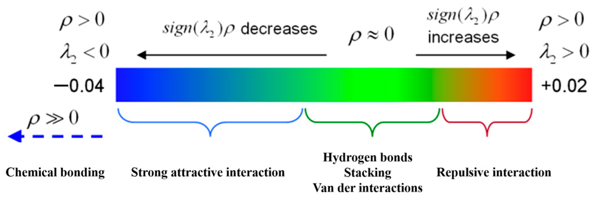 Ijms 24 10709 g015 Ijms 24 10709 g015