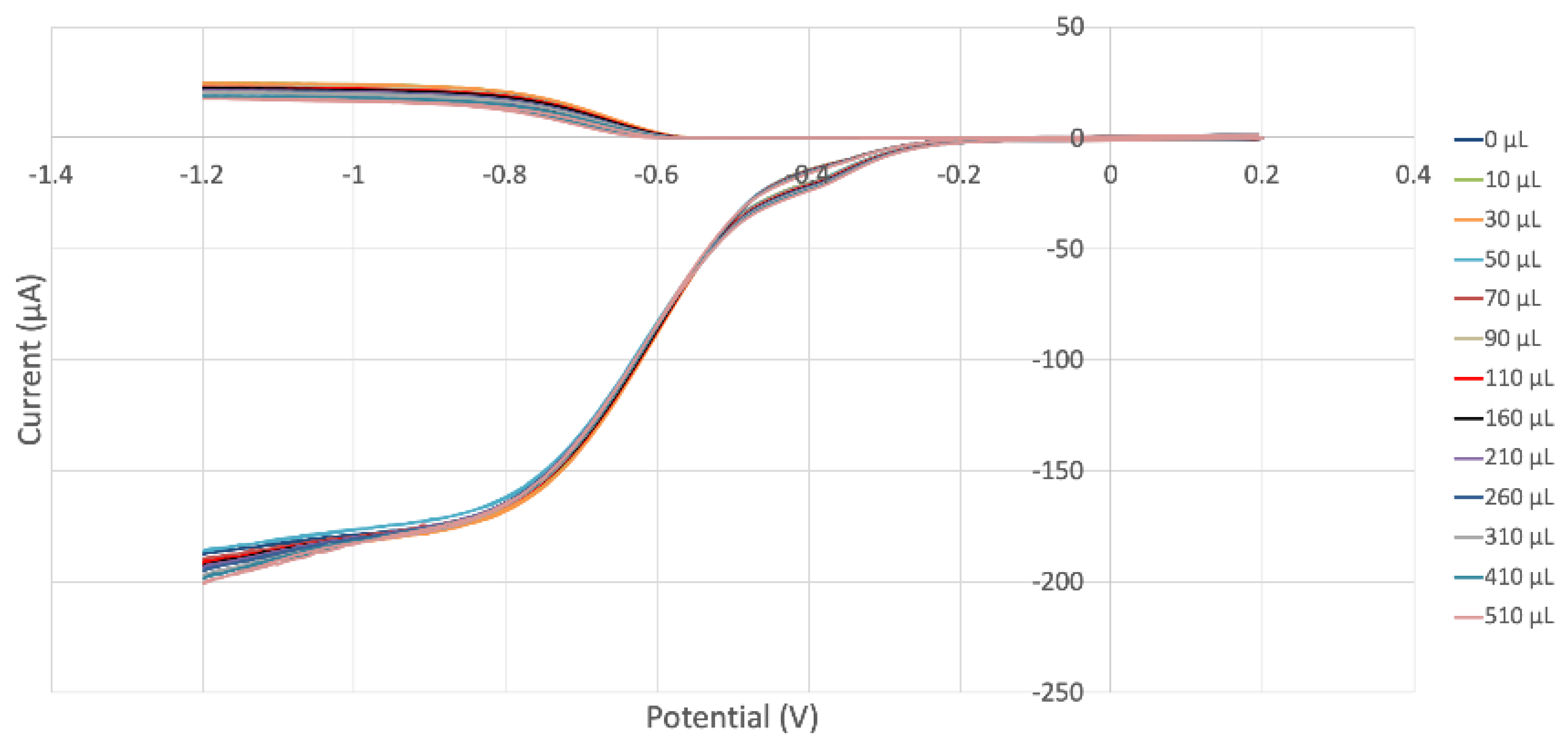 Ijms 24 10750 g011 Ijms 24 10750 g011