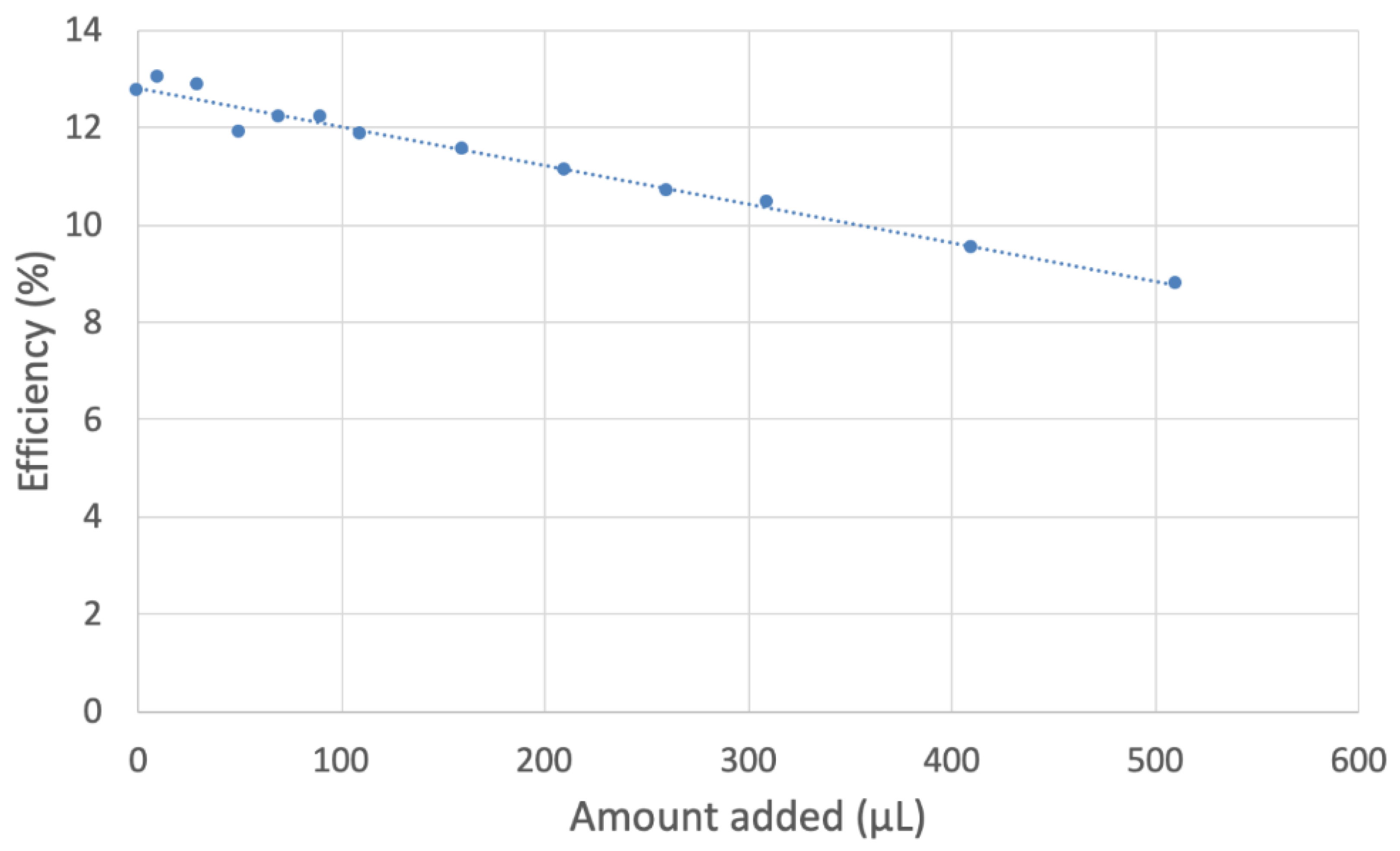 Ijms 24 10750 g012 Ijms 24 10750 g012