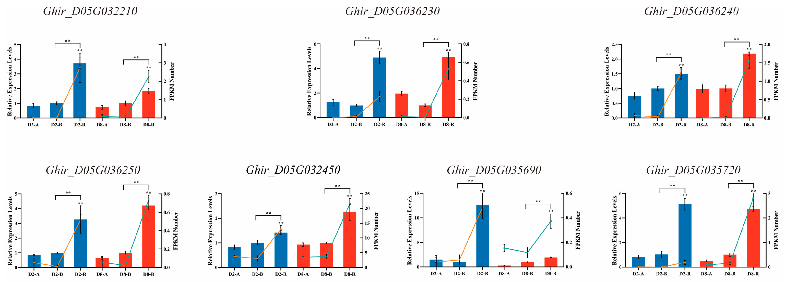Ijms 24 10759 g008 Ijms 24 10759 g008