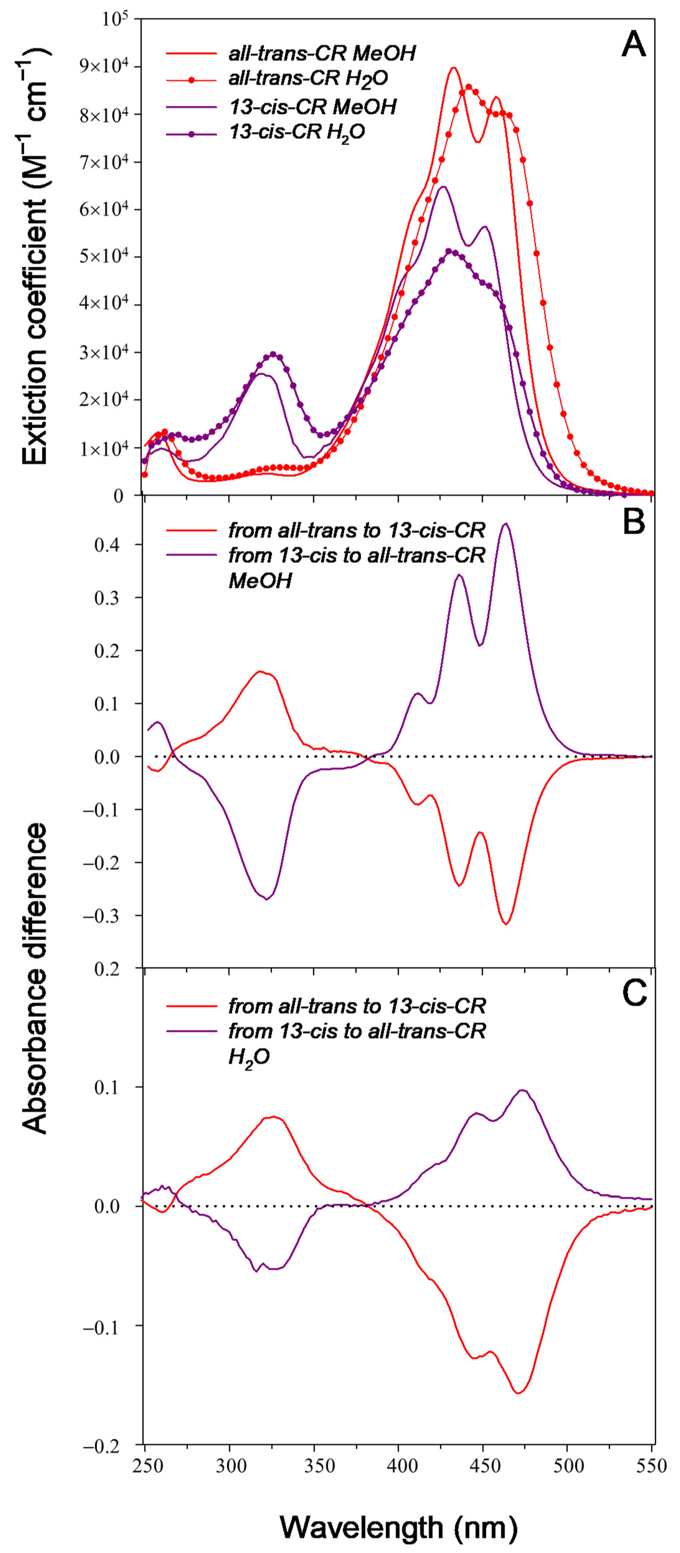 Ijms 24 10783 g003 Ijms 24 10783 g003
