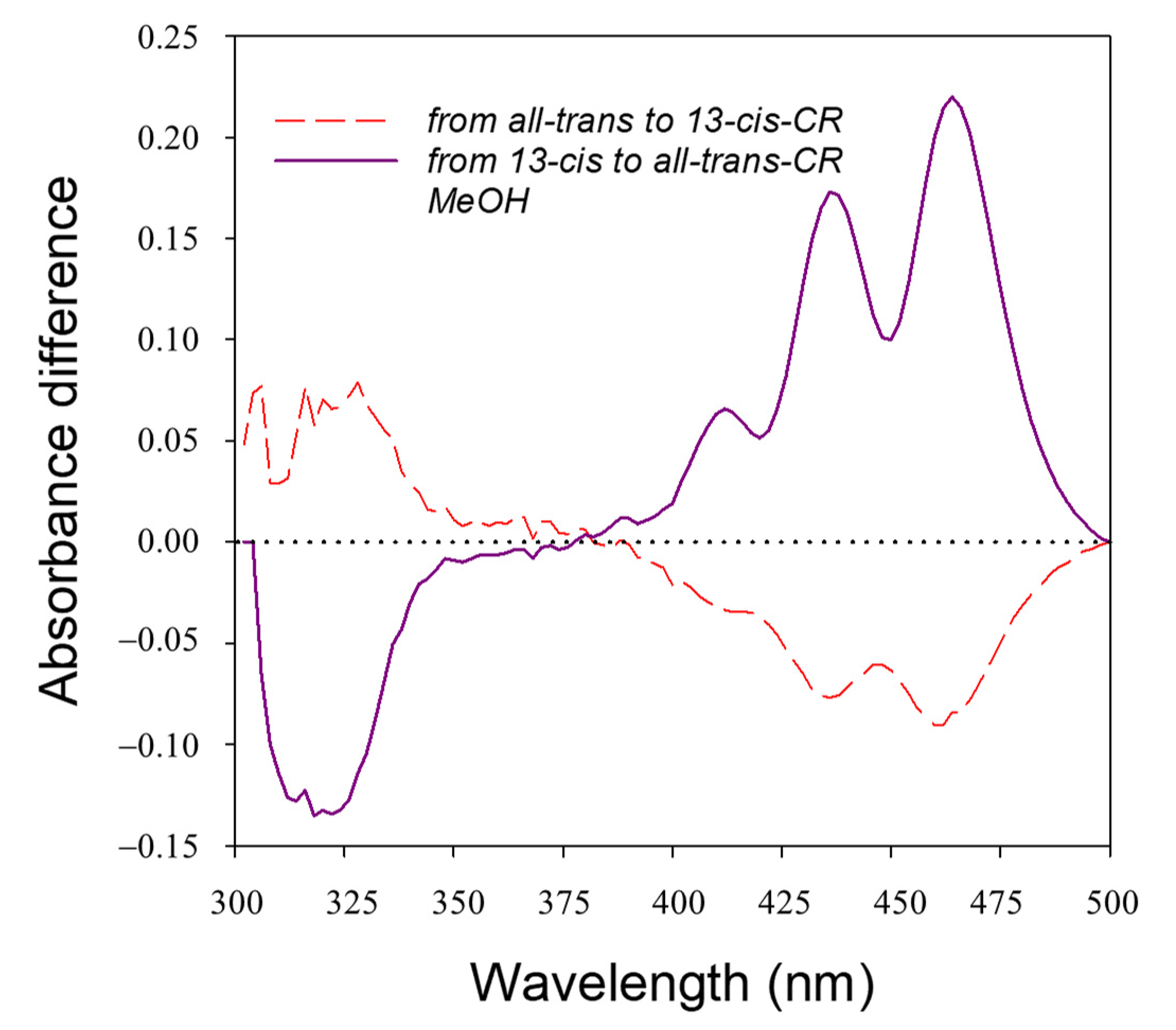 Ijms 24 10783 g005 Ijms 24 10783 g005