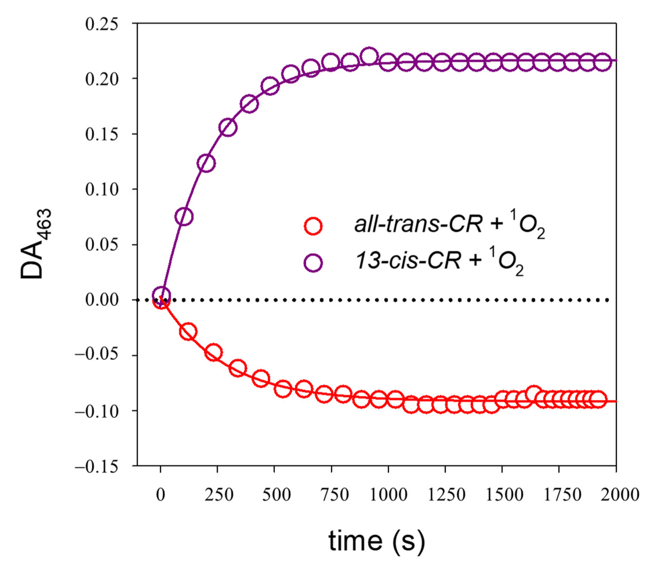 Ijms 24 10783 g006 Ijms 24 10783 g006