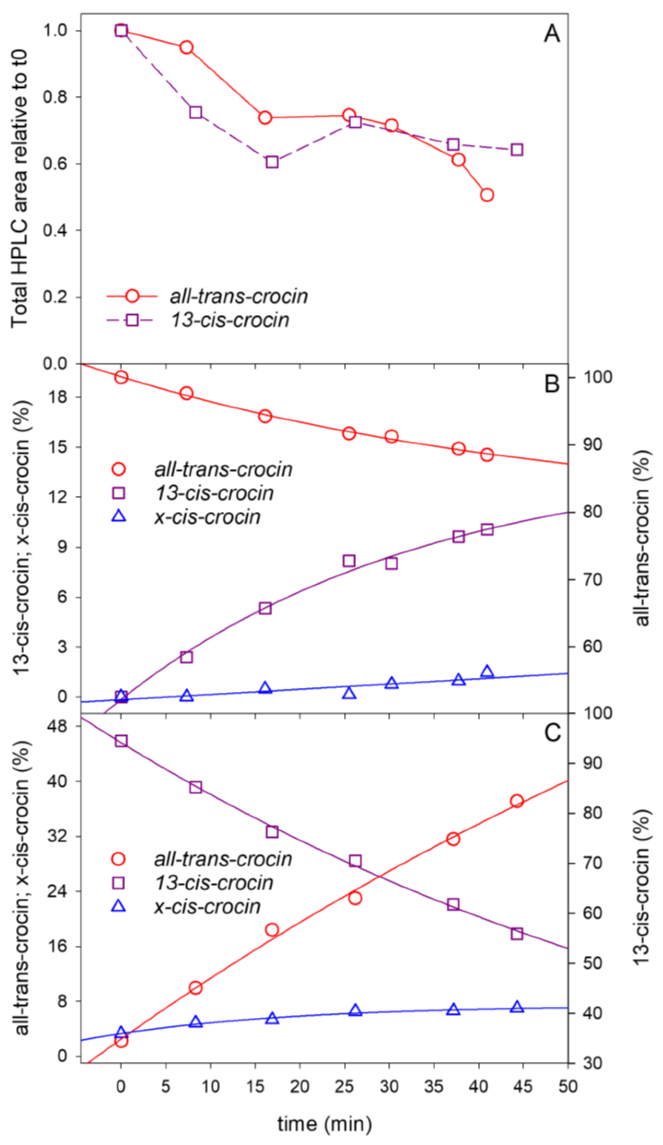 Ijms 24 10783 g007 Ijms 24 10783 g007