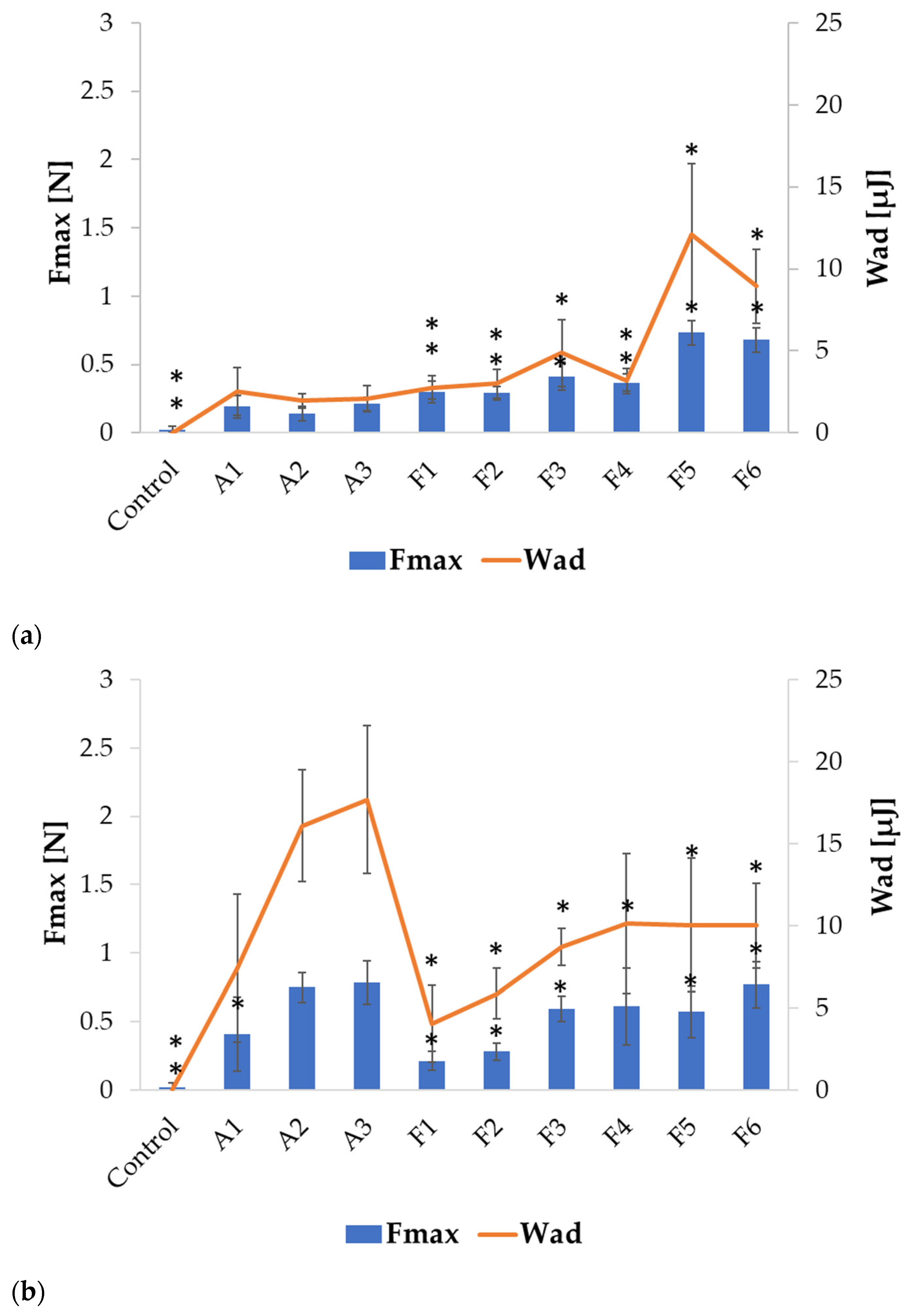 Ijms 24 10793 g006 Ijms 24 10793 g006