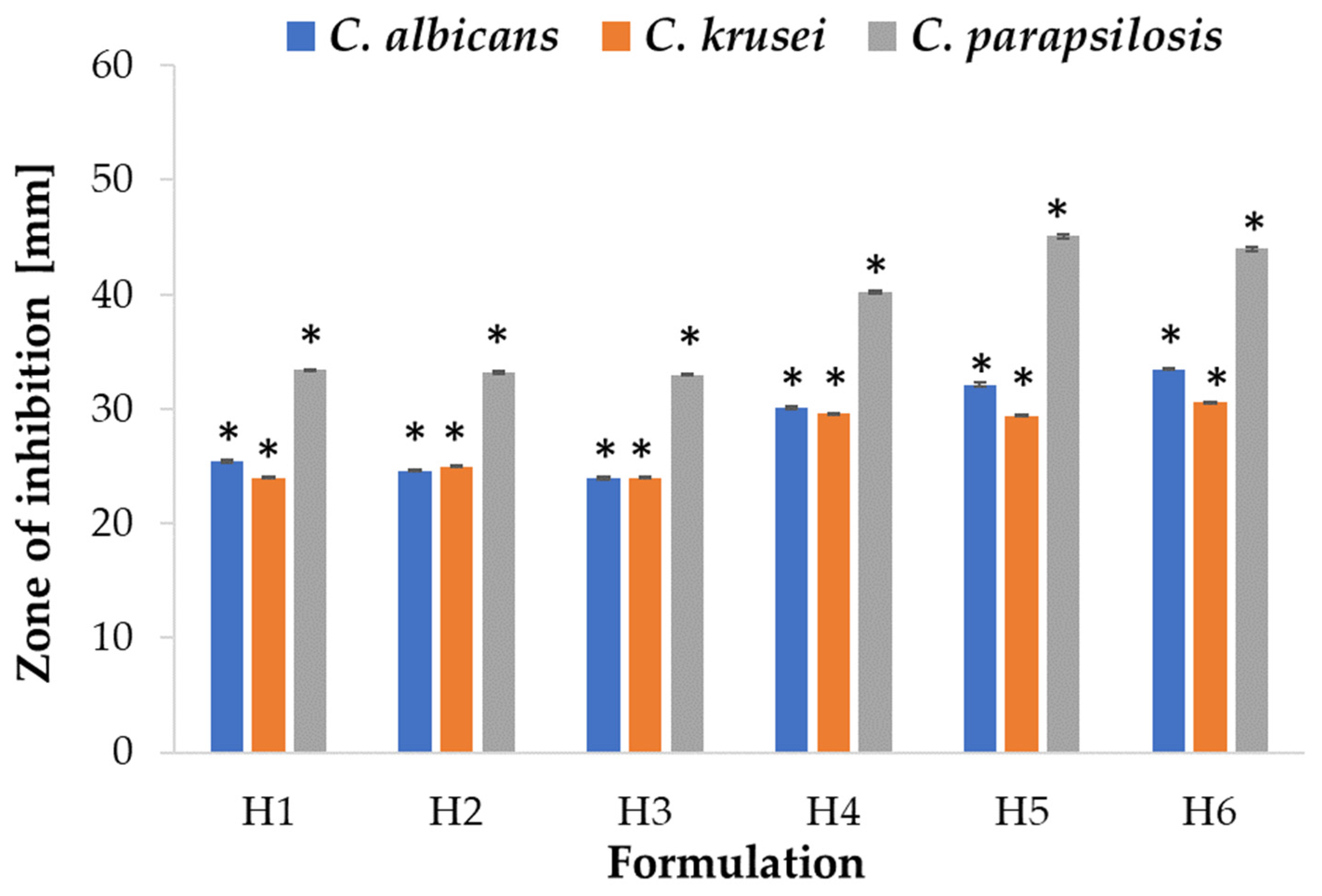 Ijms 24 10793 g012 Ijms 24 10793 g012