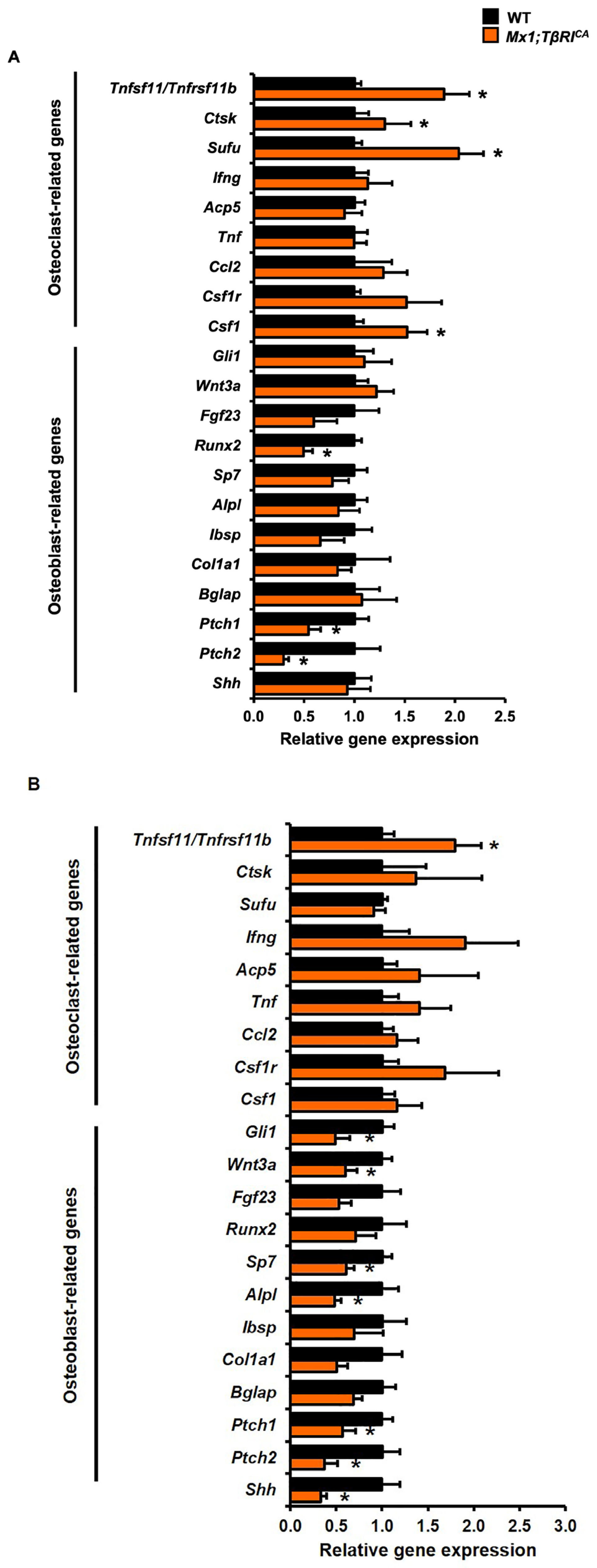 Ijms 24 10797 g006 Ijms 24 10797 g006