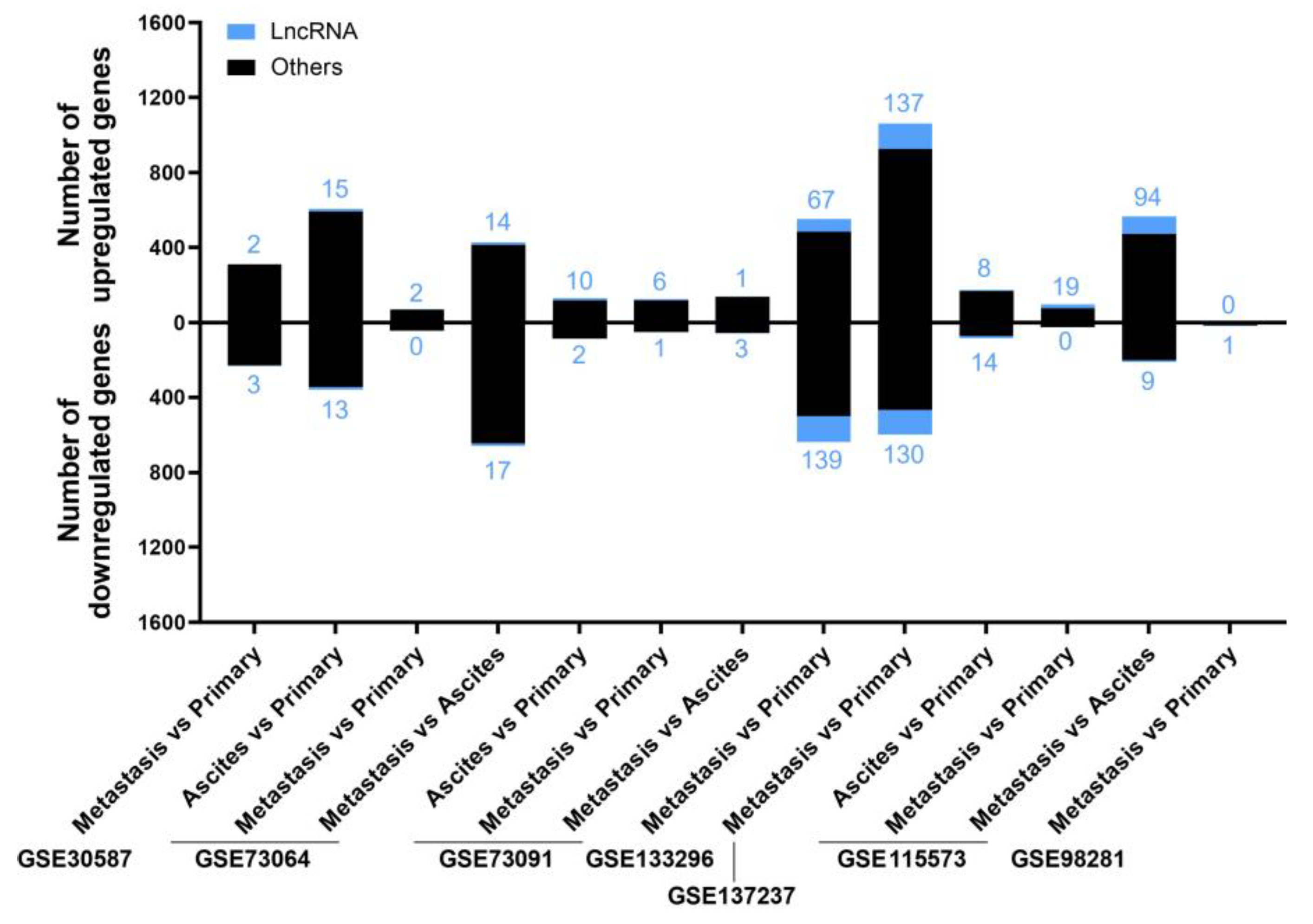 Ijms 24 10798 g005 Ijms 24 10798 g005