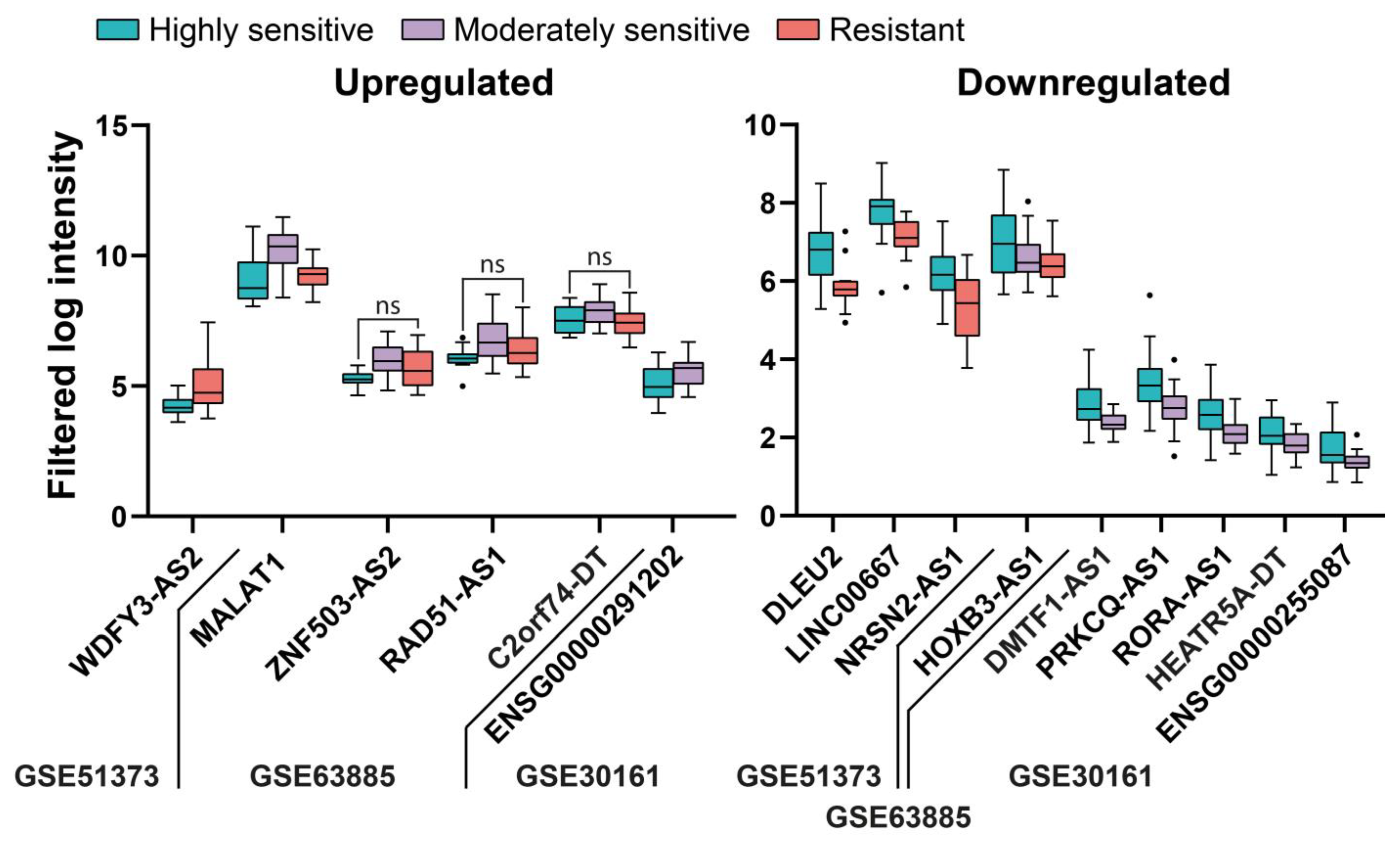 Ijms 24 10798 g009 Ijms 24 10798 g009