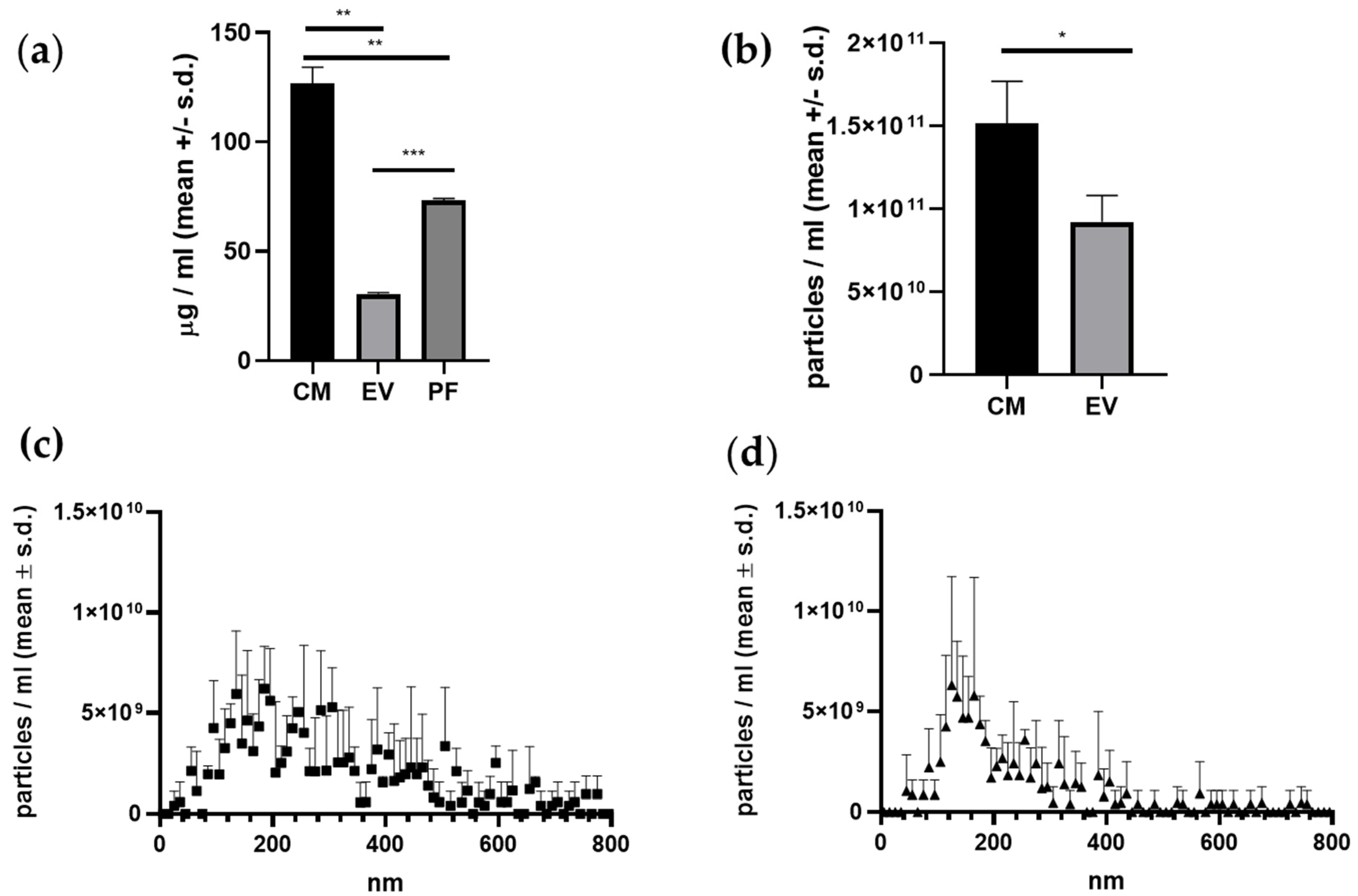 Ijms 24 10857 g002 Ijms 24 10857 g002