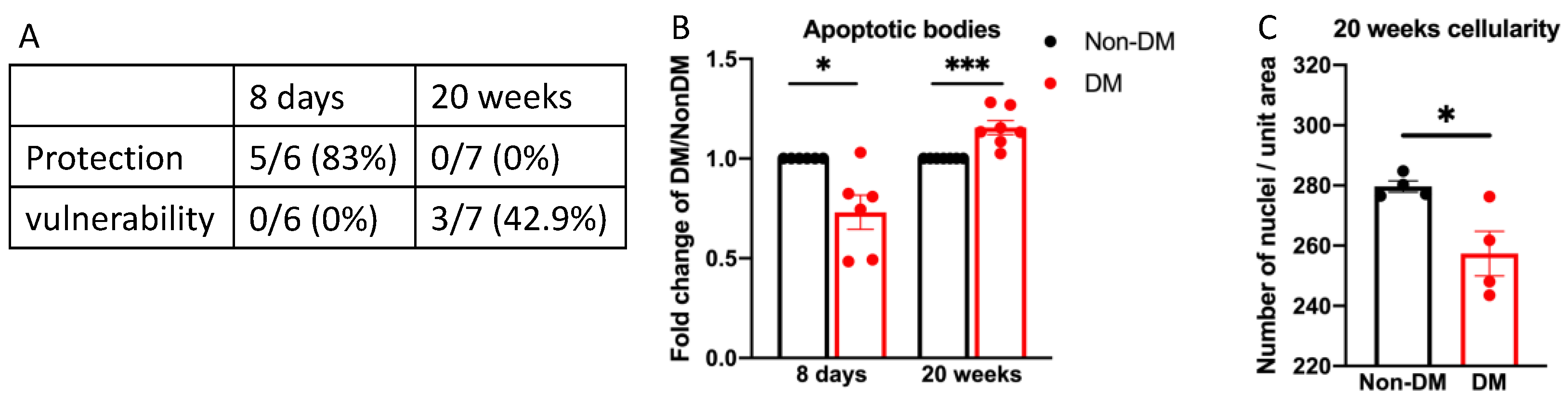 Ijms 24 10869 g007 Ijms 24 10869 g007