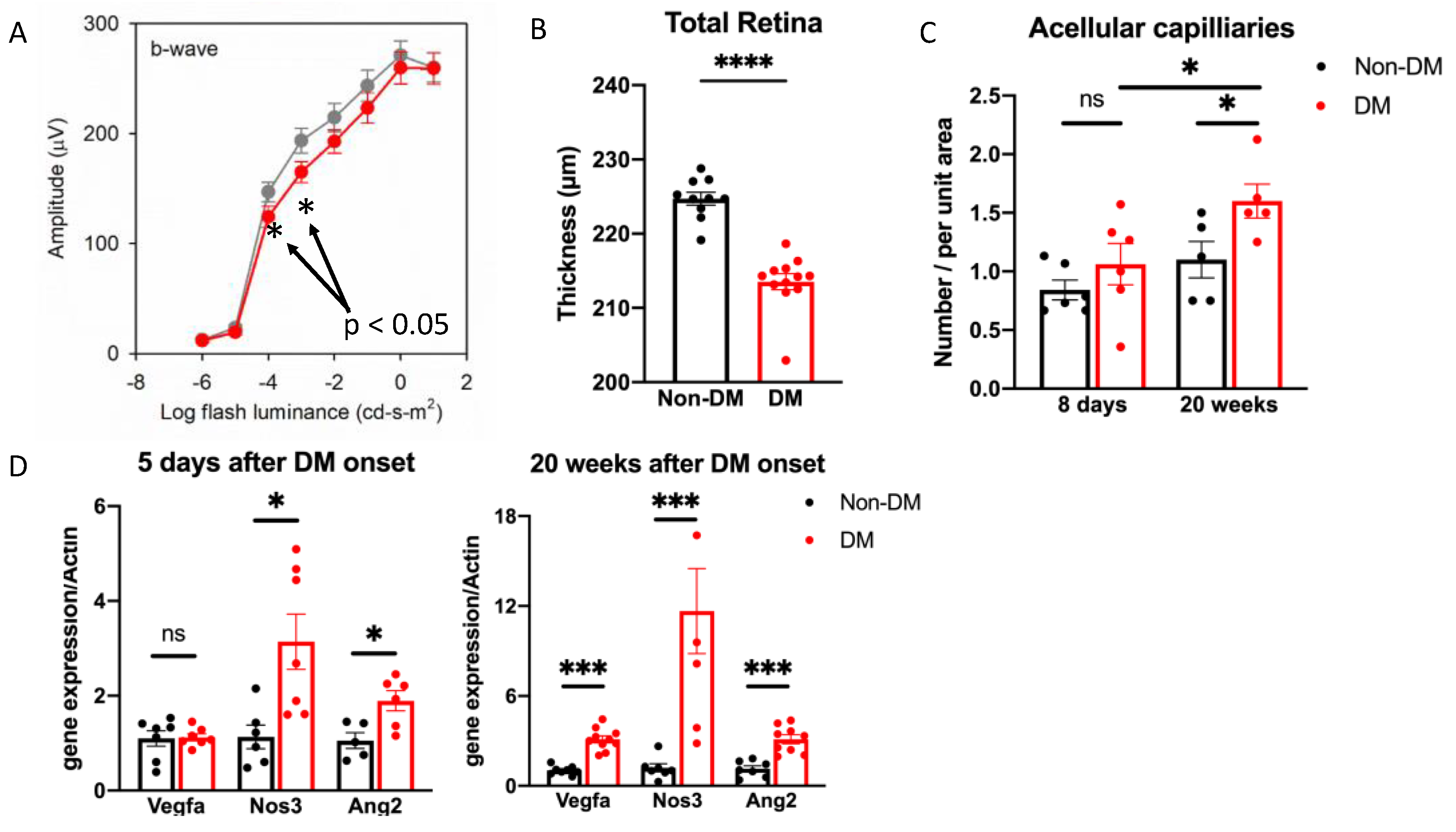 Ijms 24 10869 g008 Ijms 24 10869 g008