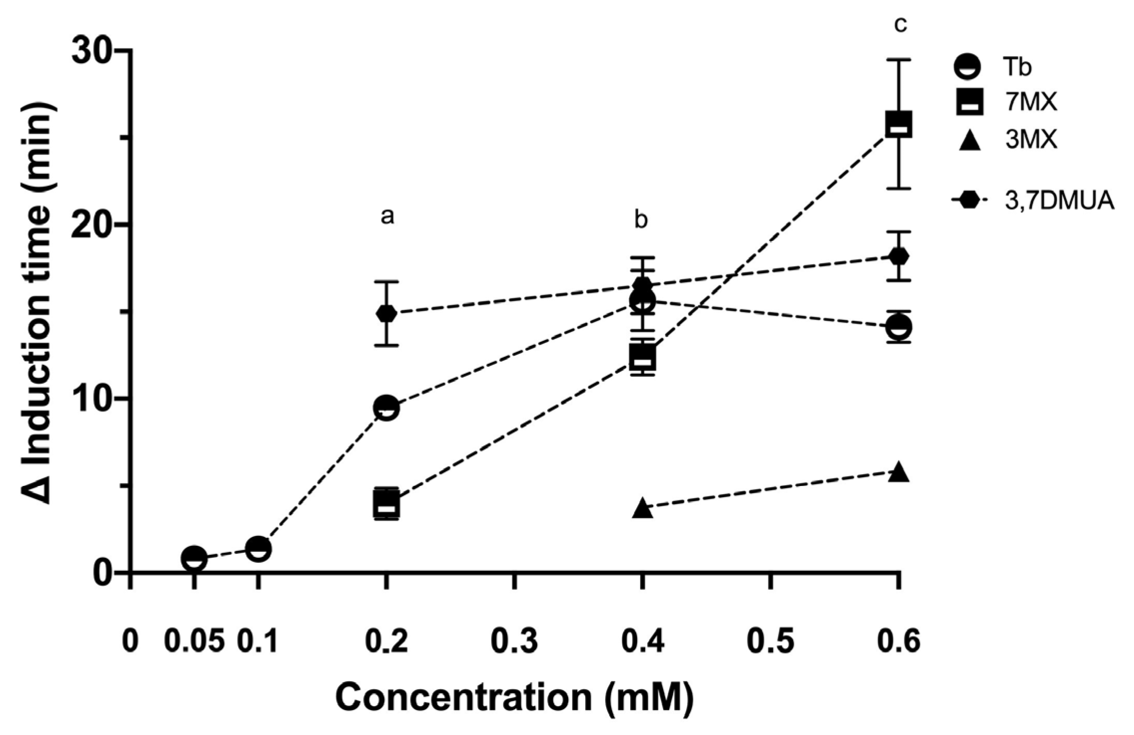Ijms 24 10879 g002 Ijms 24 10879 g002