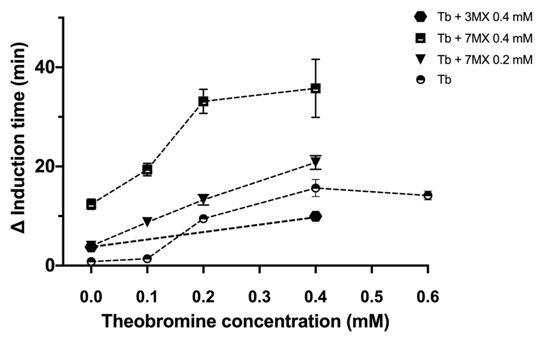 Ijms 24 10879 g003 Ijms 24 10879 g003