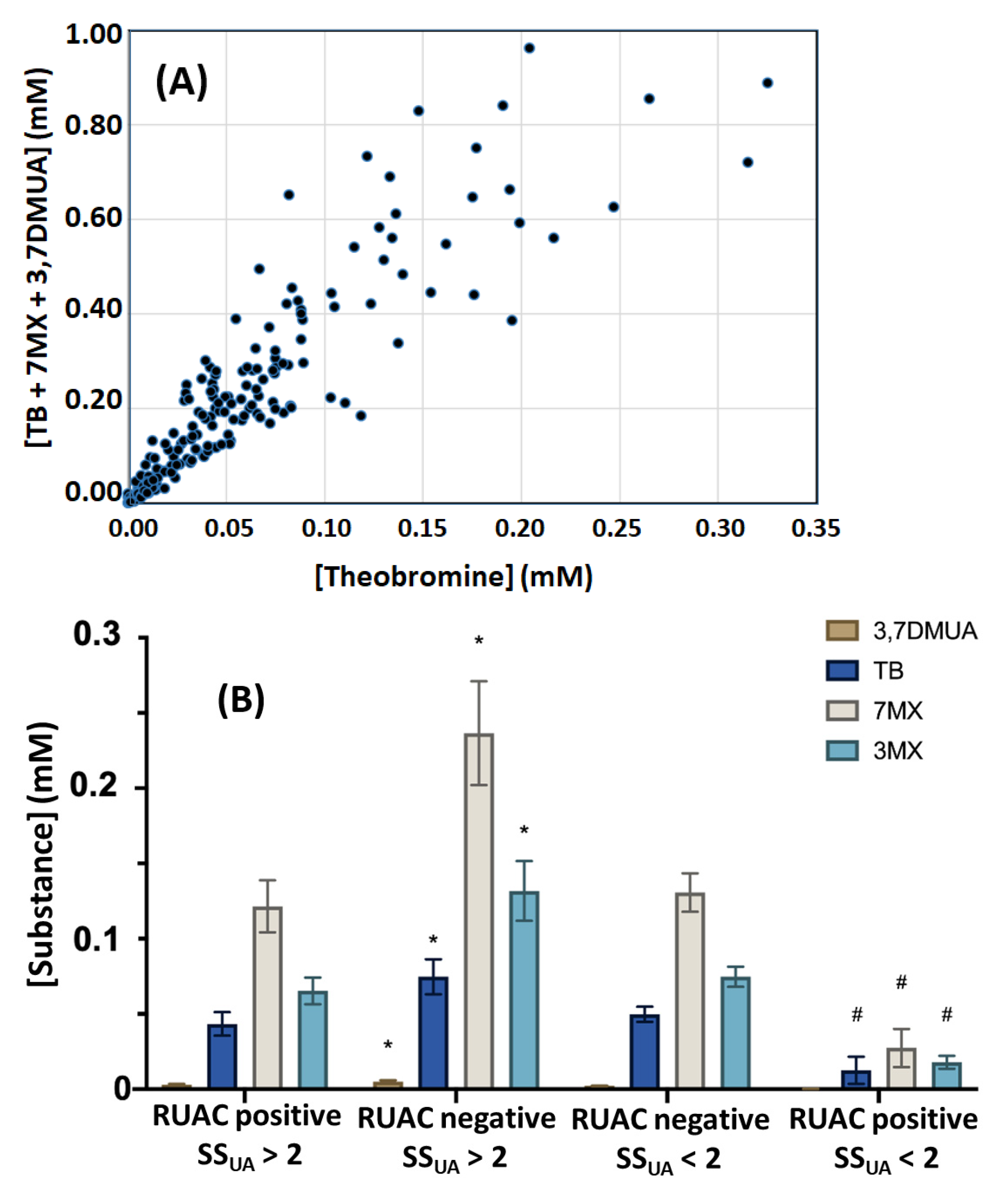 Ijms 24 10879 g007 Ijms 24 10879 g007