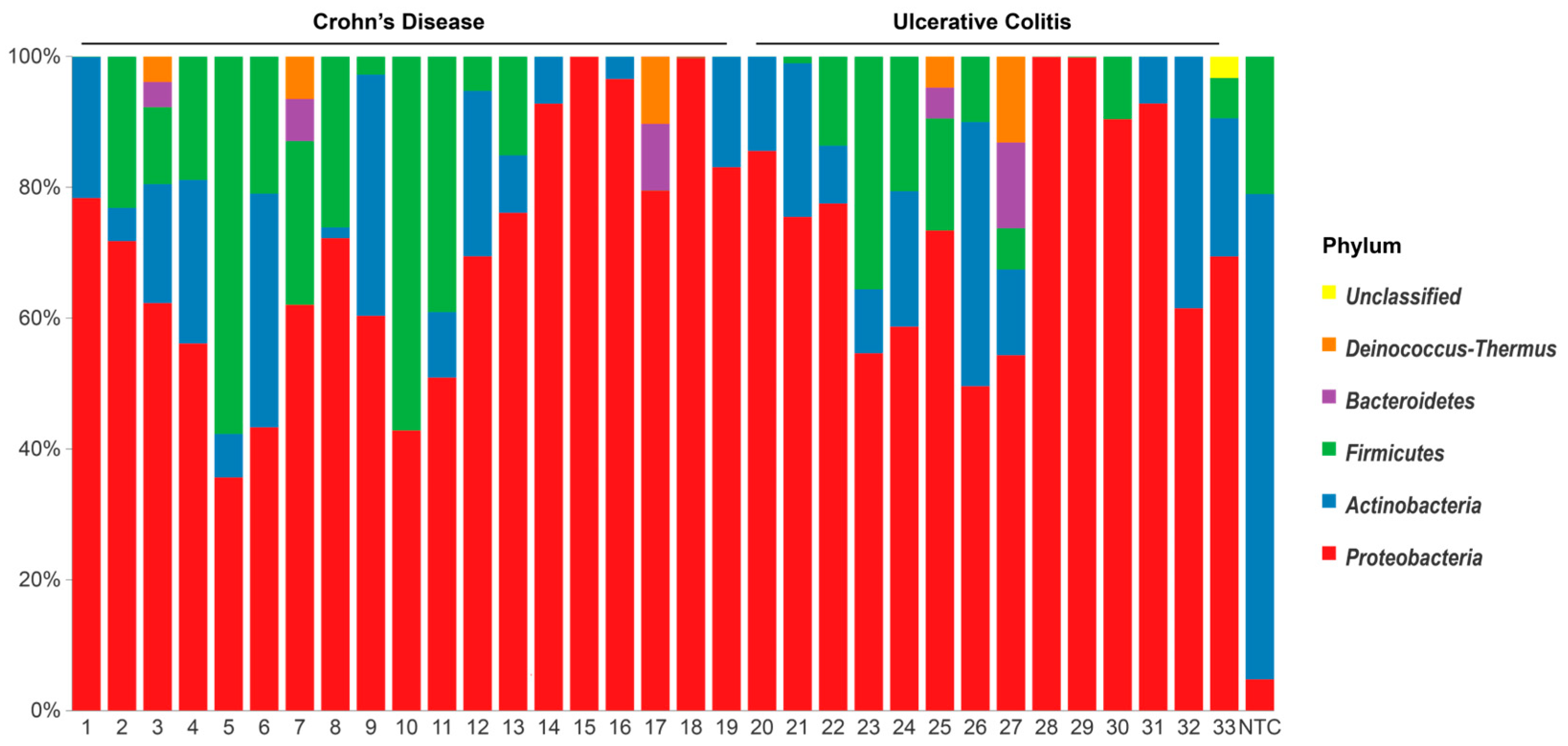 Ijms 24 10899 g001 Ijms 24 10899 g001