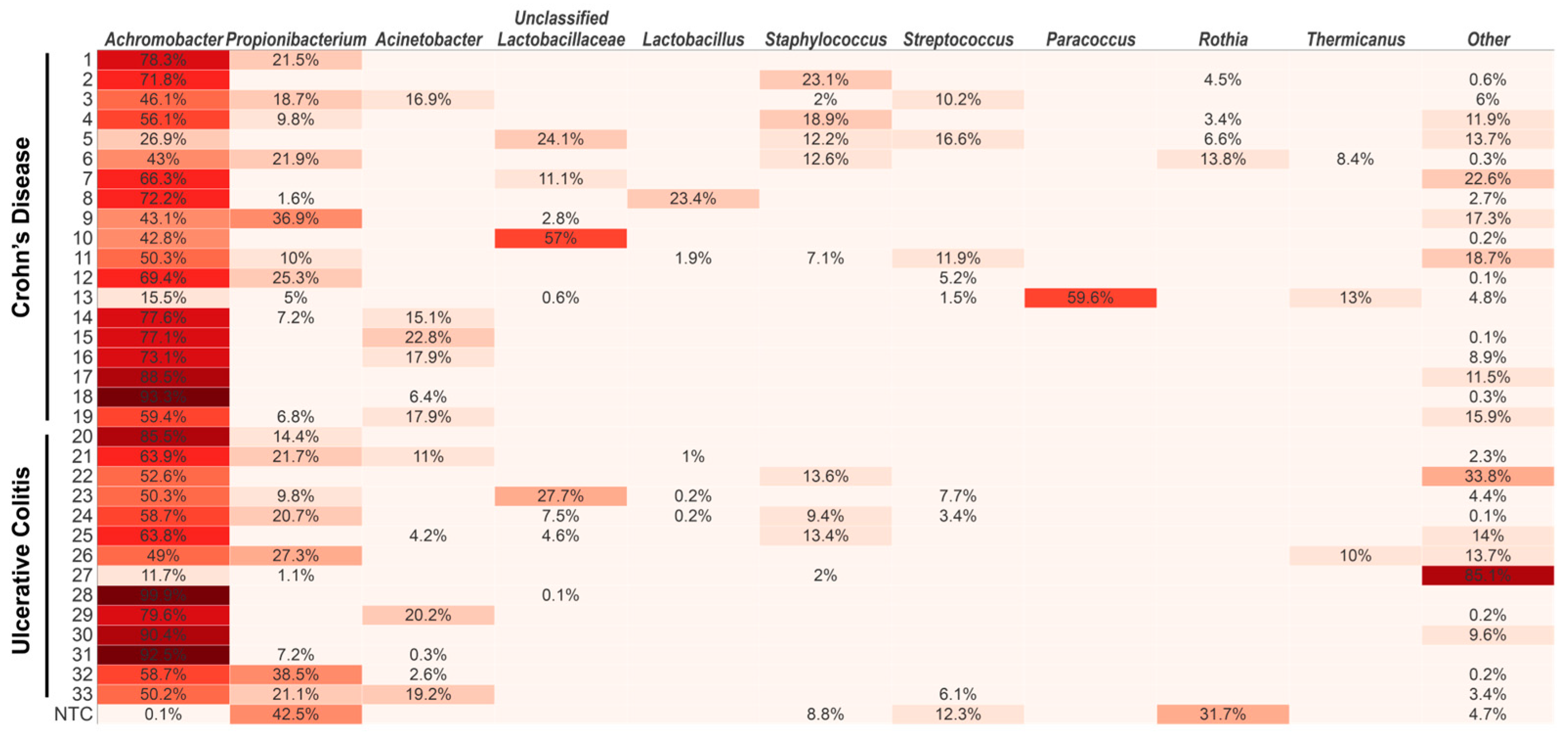 Ijms 24 10899 g002 Ijms 24 10899 g002