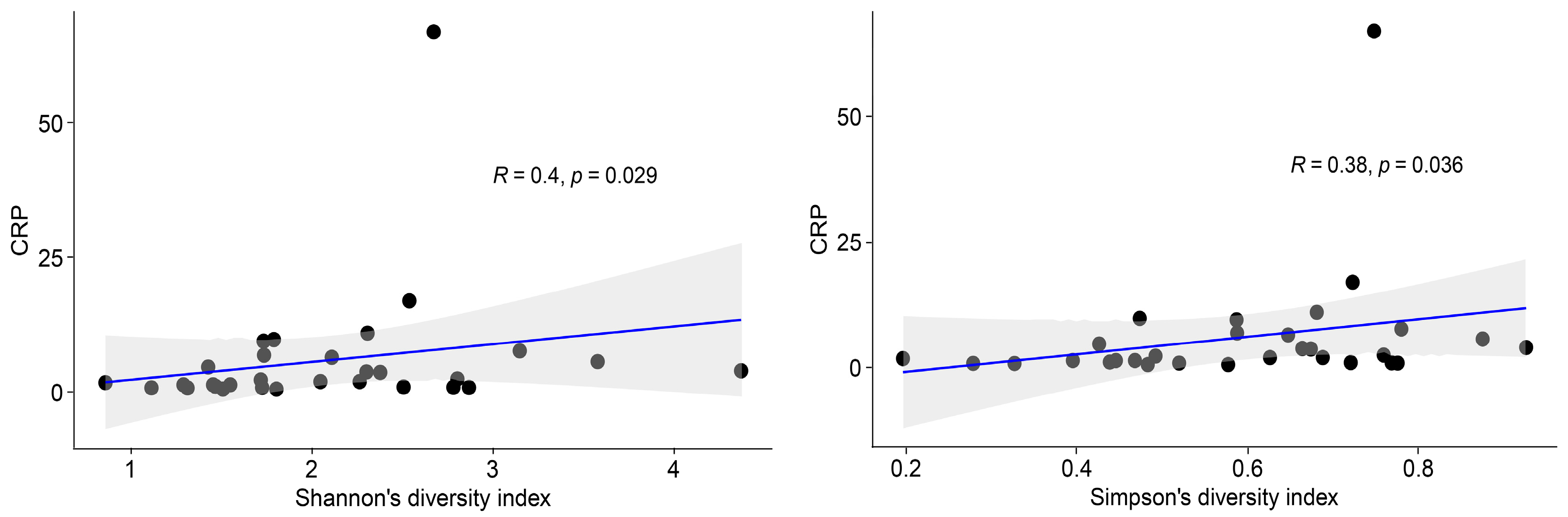 Ijms 24 10899 g004 Ijms 24 10899 g004