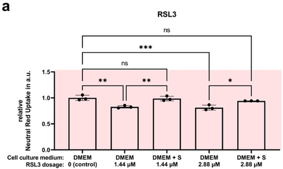 Ijms 24 10939 g0a4a Ijms 24 10939 g0a4a