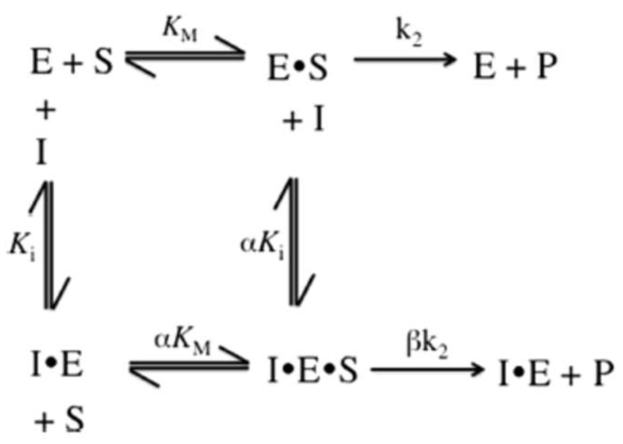Ijms 24 10941 sch001