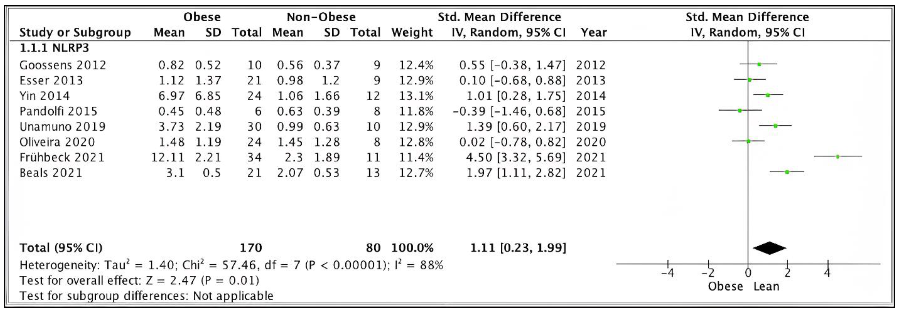 Ijms 24 10976 g003 Ijms 24 10976 g003