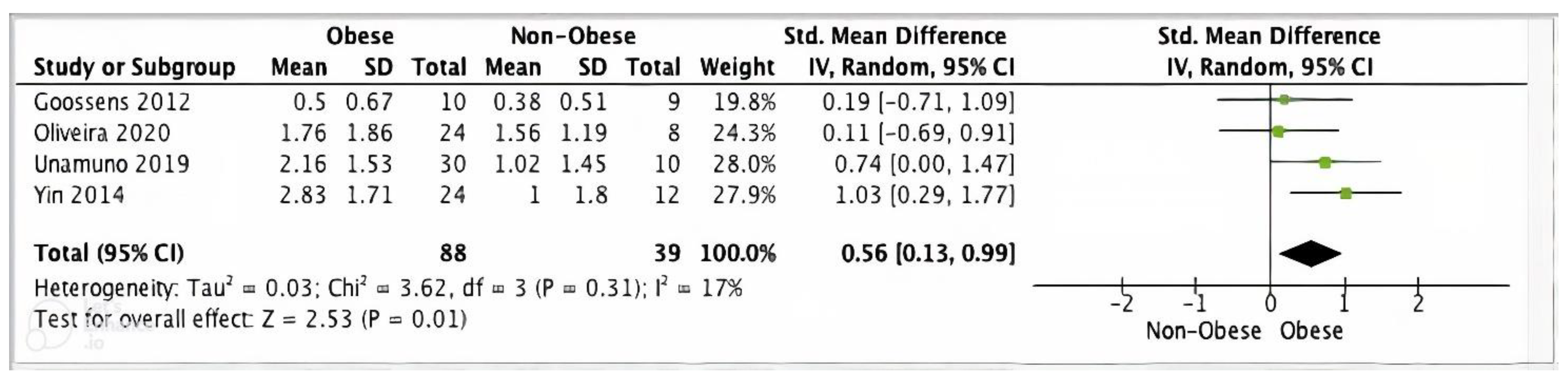 Ijms 24 10976 g005 Ijms 24 10976 g005