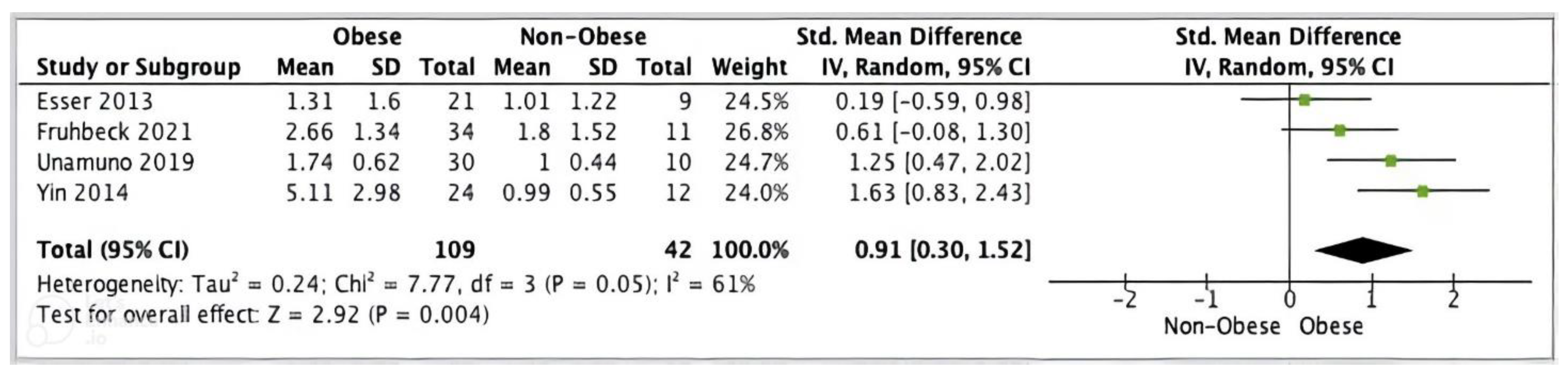 Ijms 24 10976 g006 Ijms 24 10976 g006
