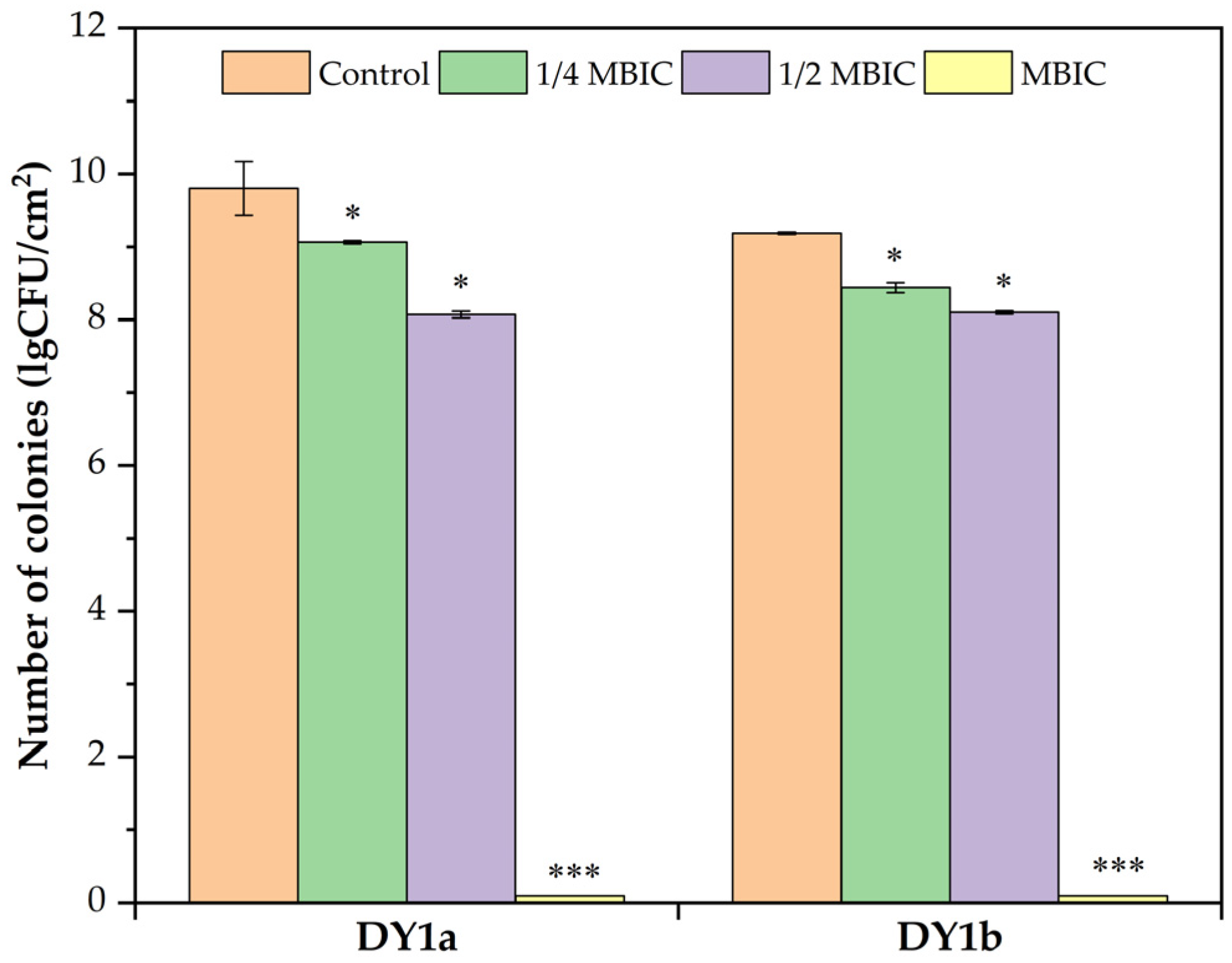 Ijms 24 10980 g002 Ijms 24 10980 g002
