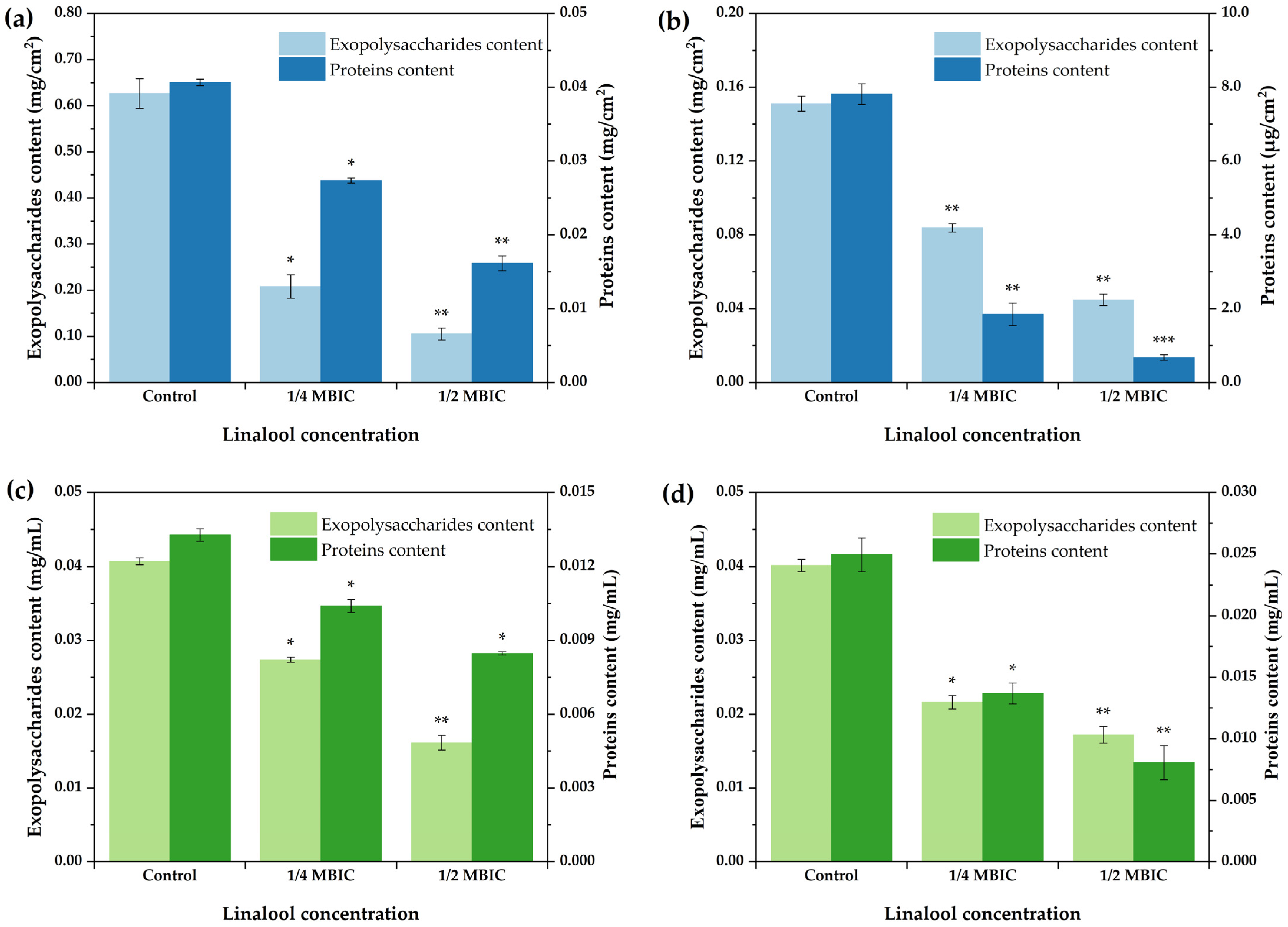 Ijms 24 10980 g006 Ijms 24 10980 g006
