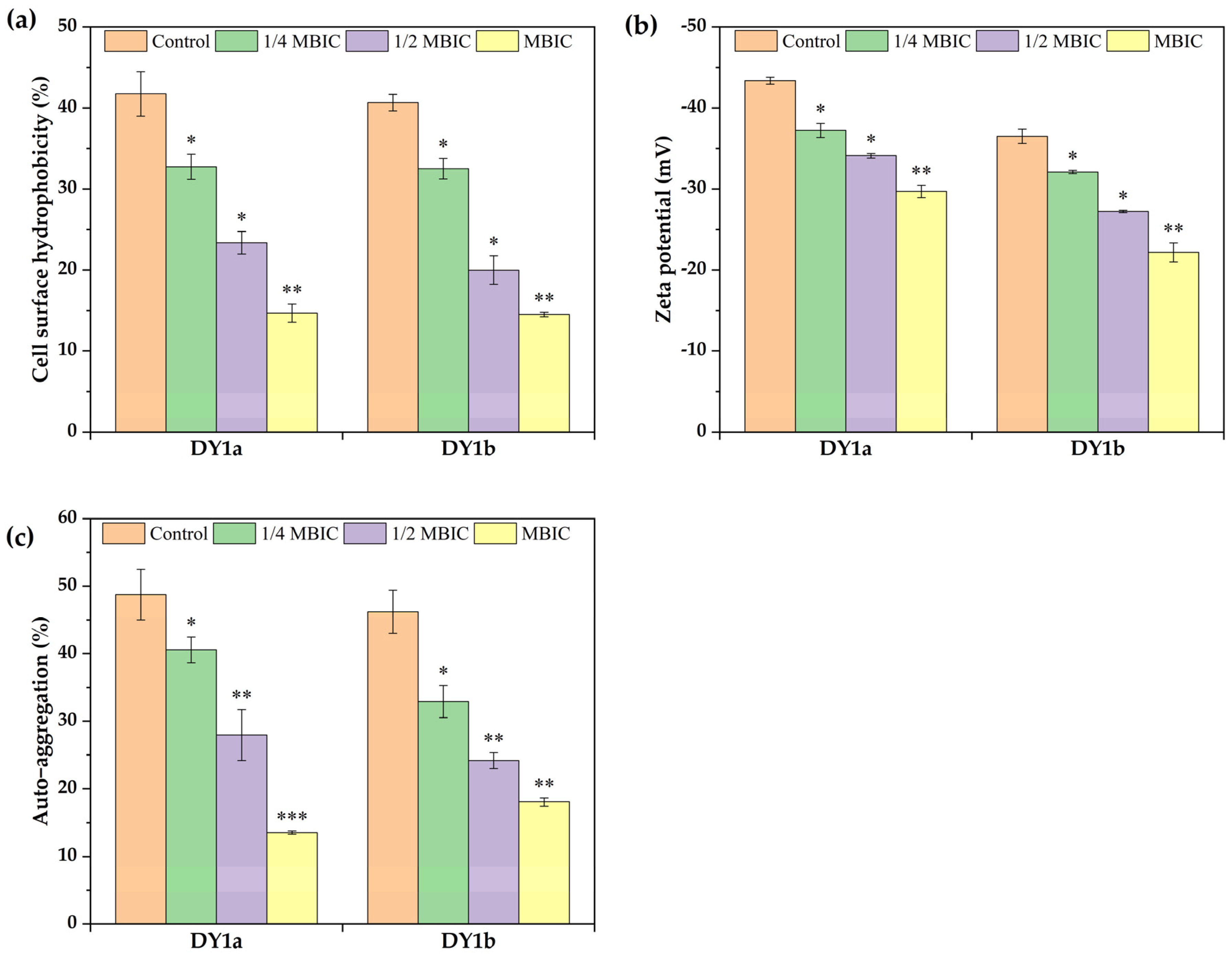 Ijms 24 10980 g007 Ijms 24 10980 g007